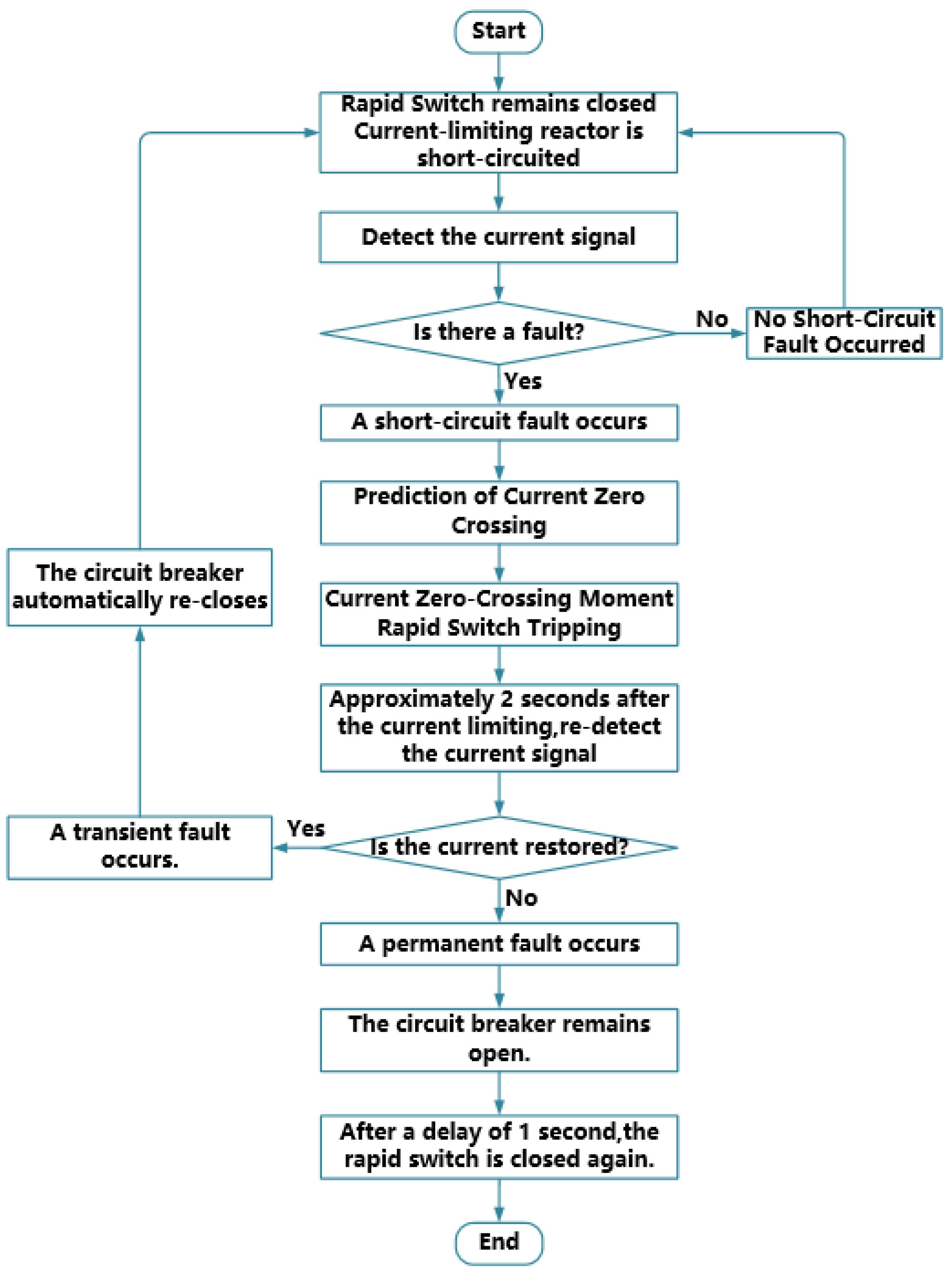 Energies 17 04862 g002