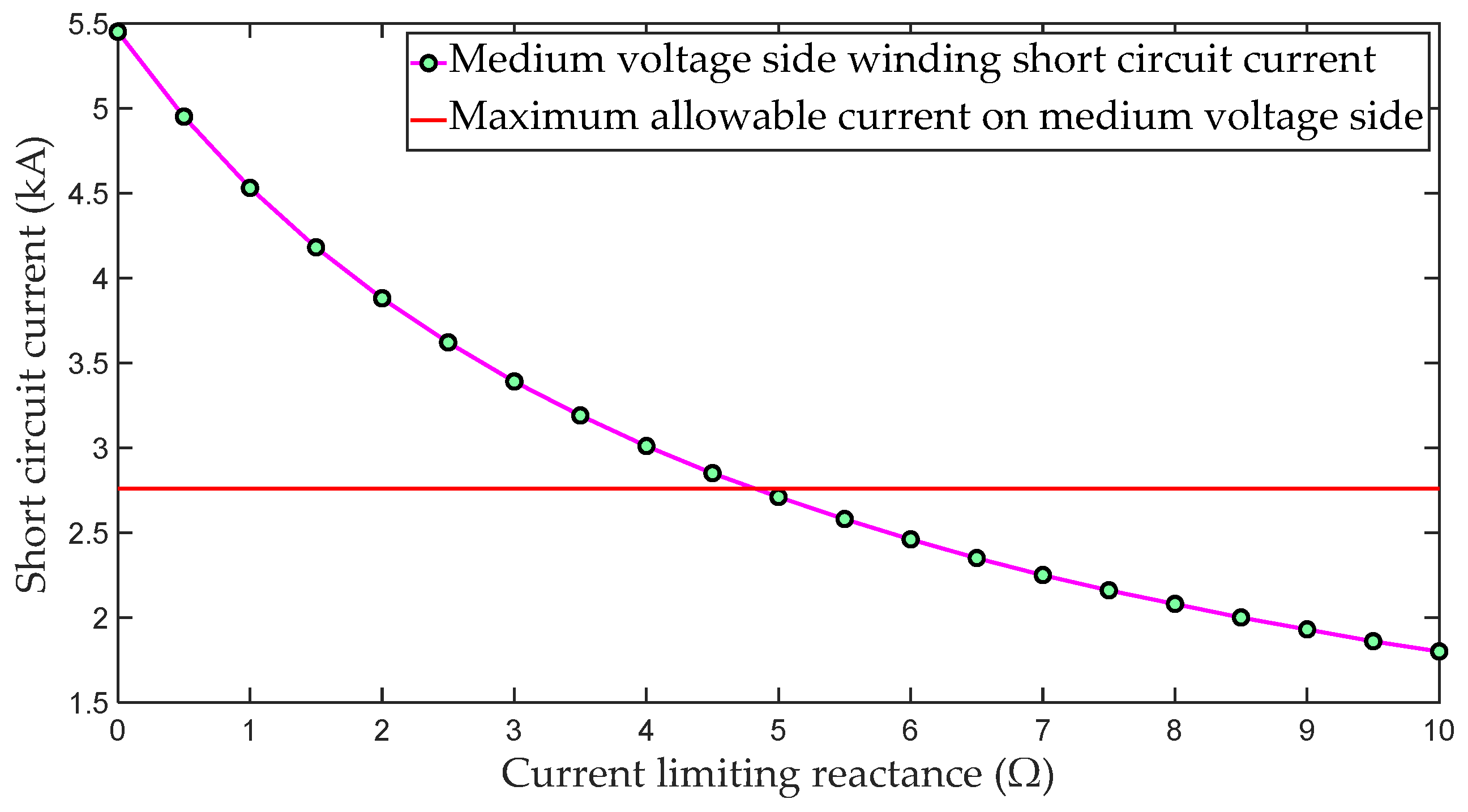 Energies 17 04862 g008