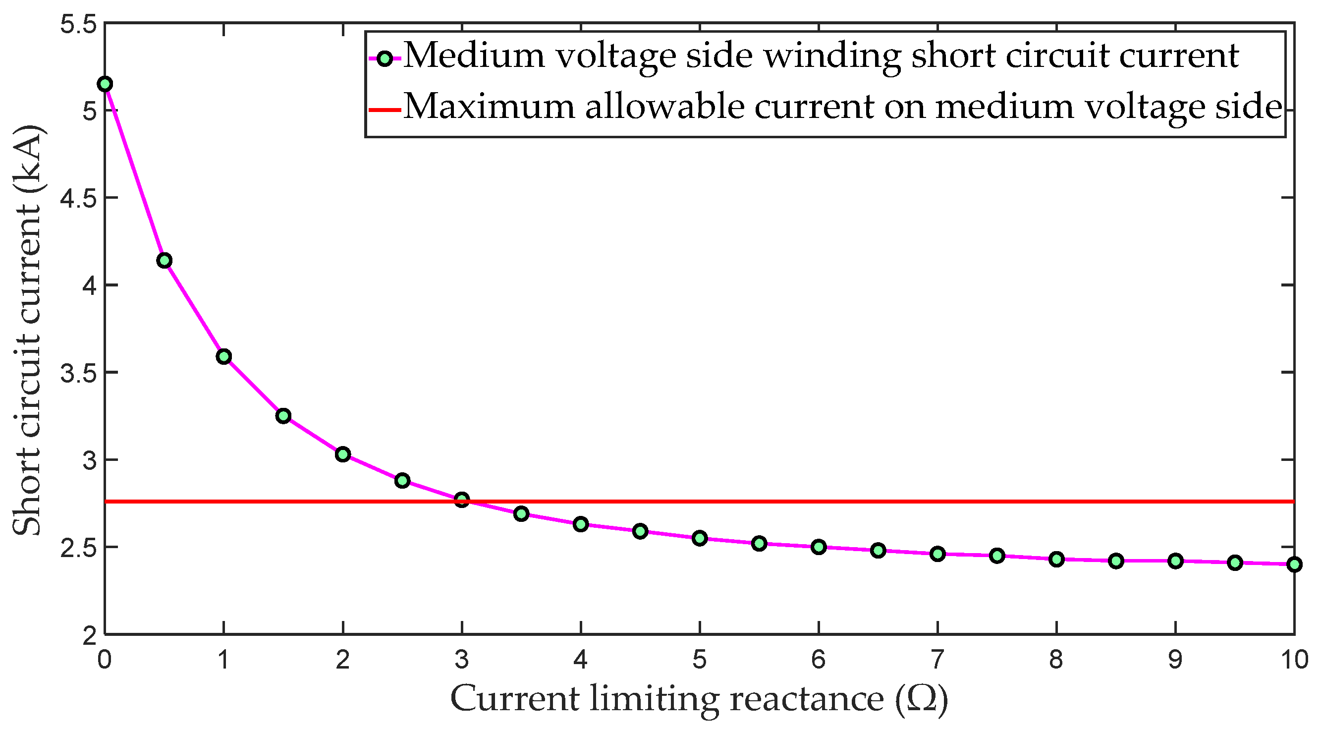 Energies 17 04862 g009