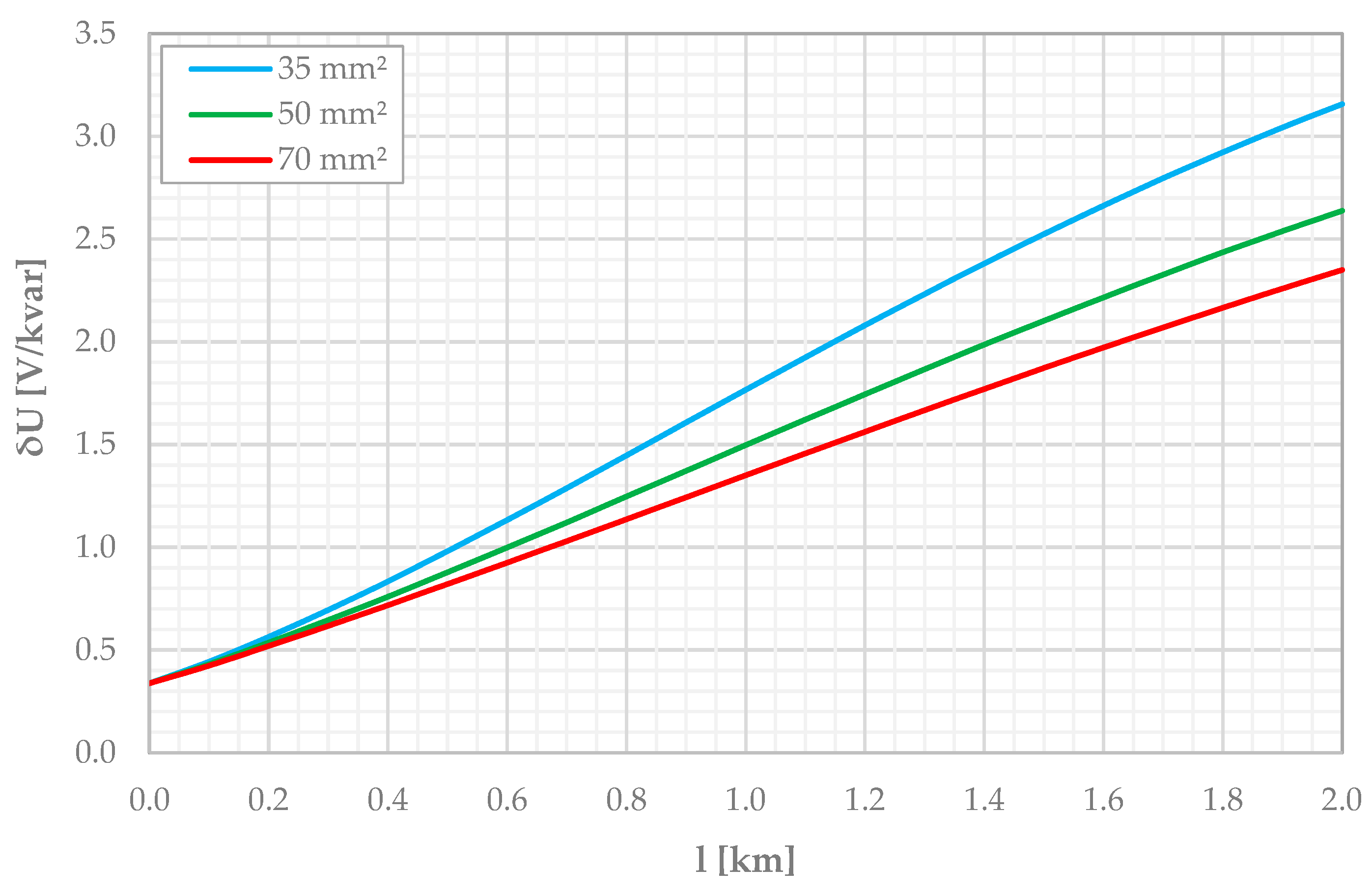 Energies 17 04863 g007