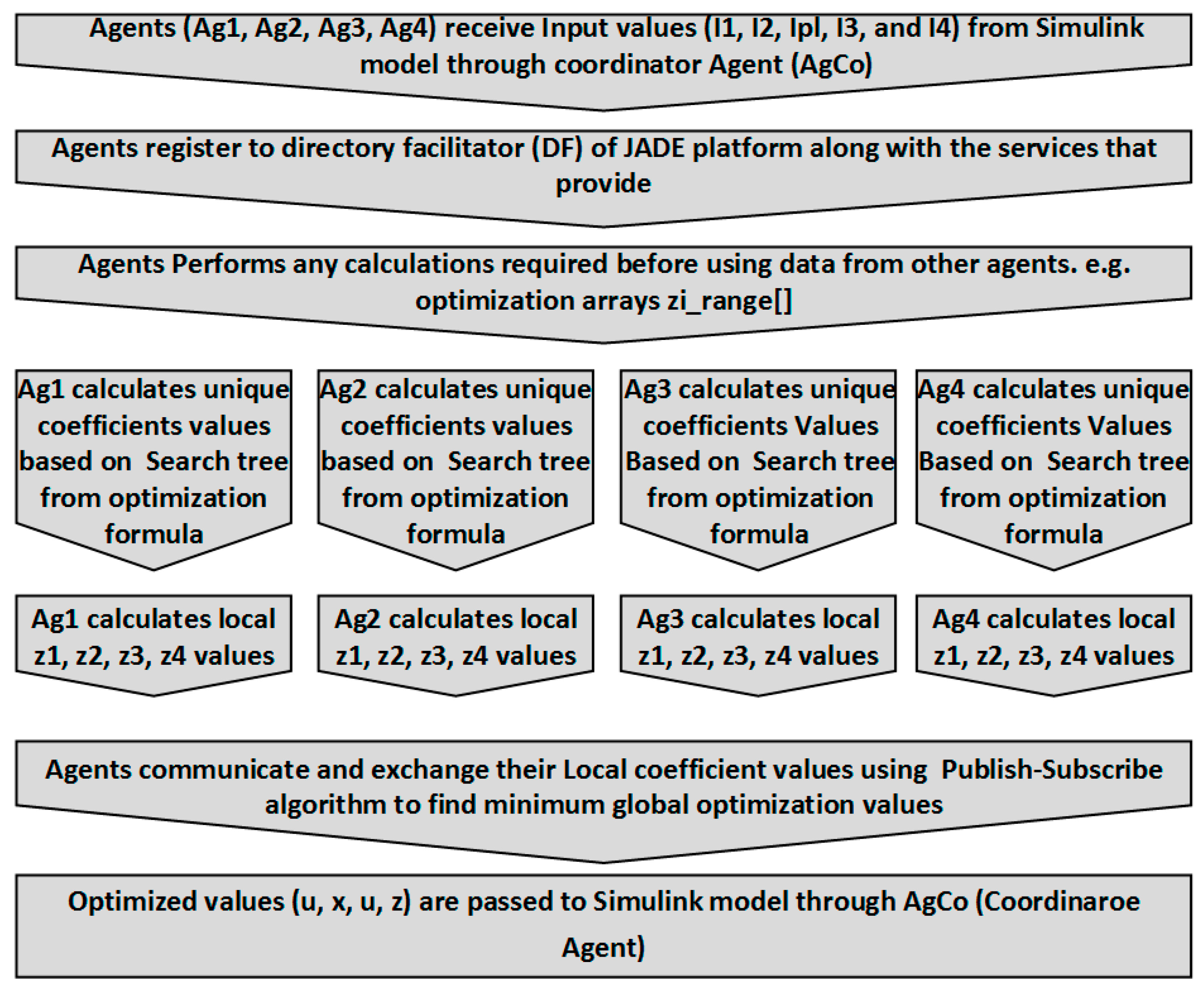 Energies 17 04865 g008