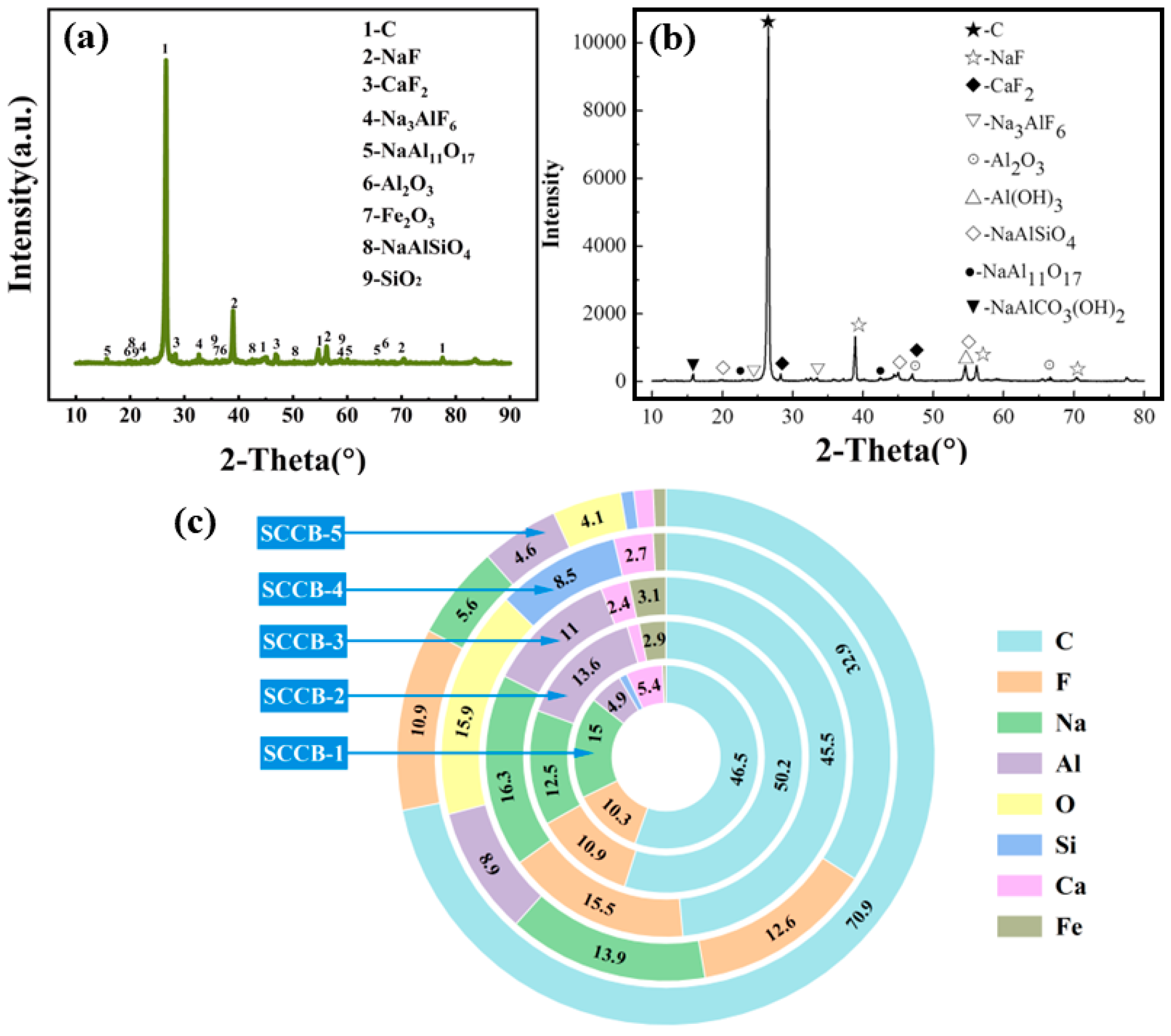Energies 17 04866 g002