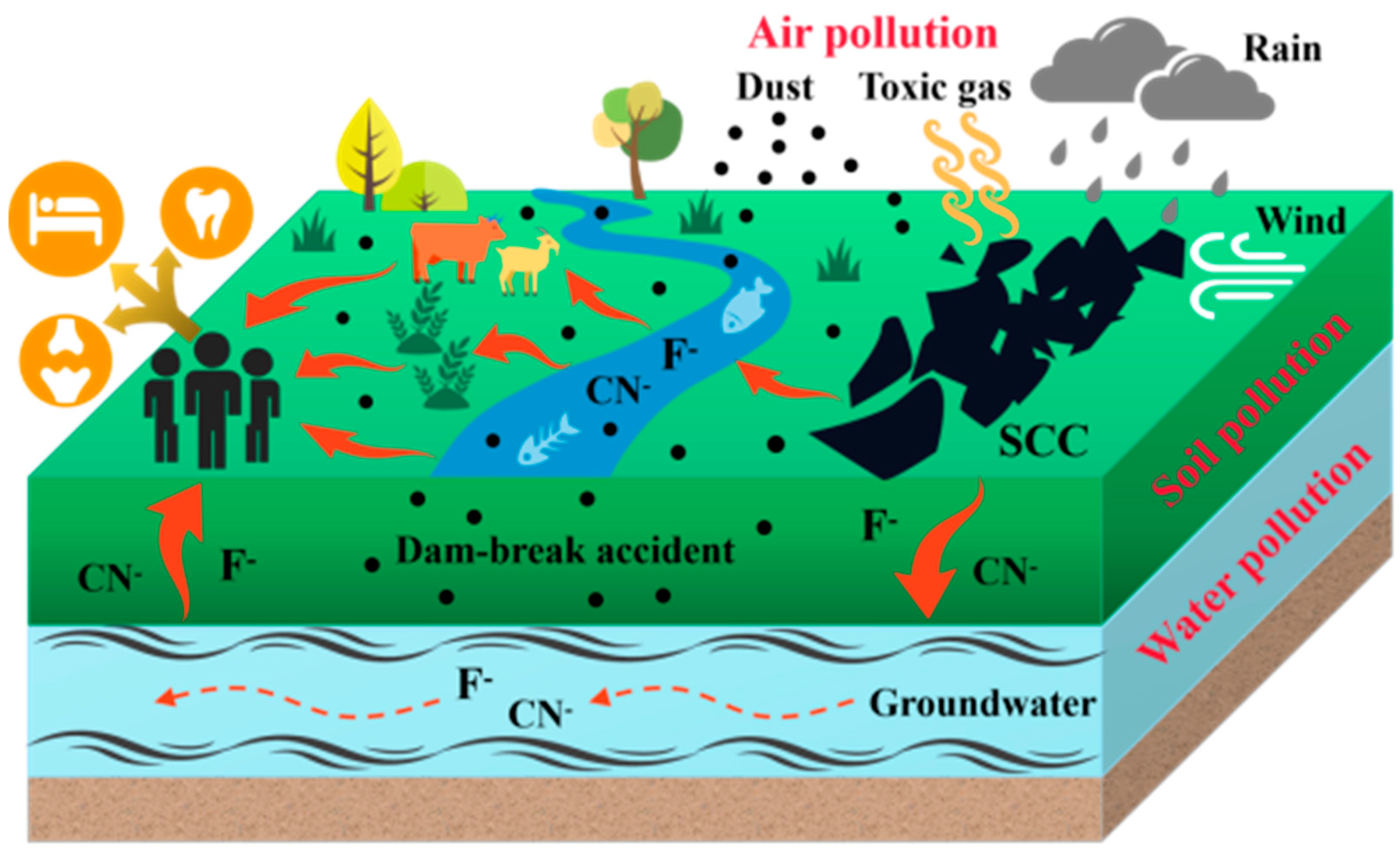 Energies 17 04866 g003