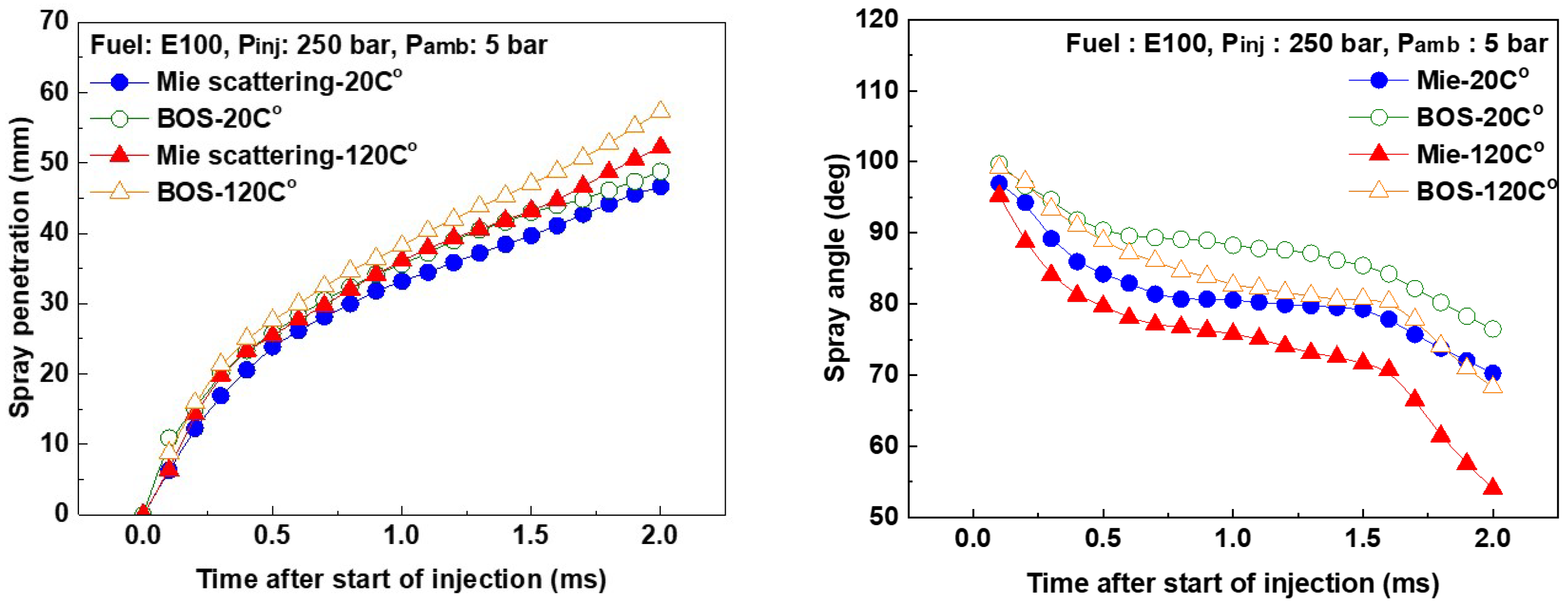 Energies 17 04867 g009