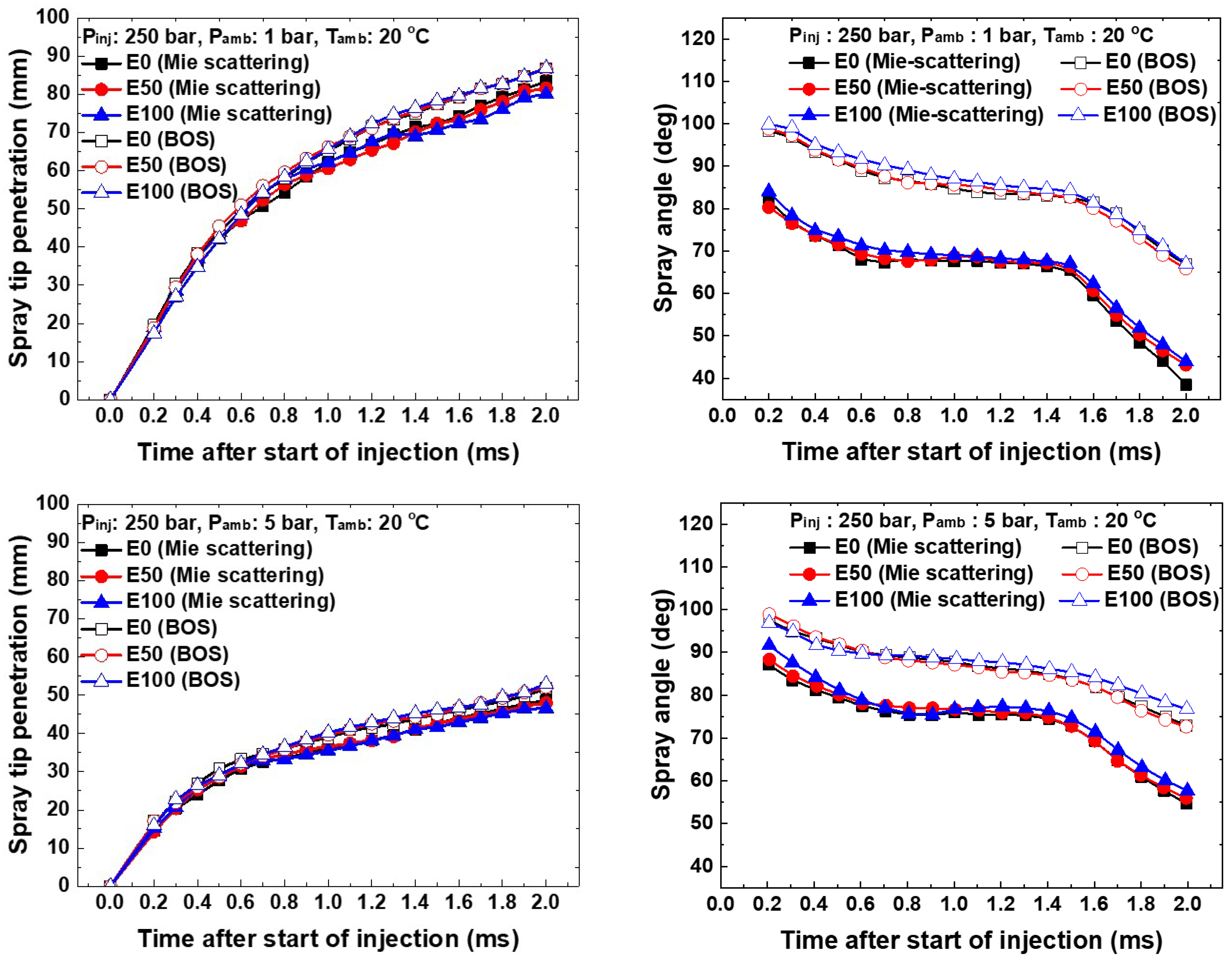 Energies 17 04867 g010a