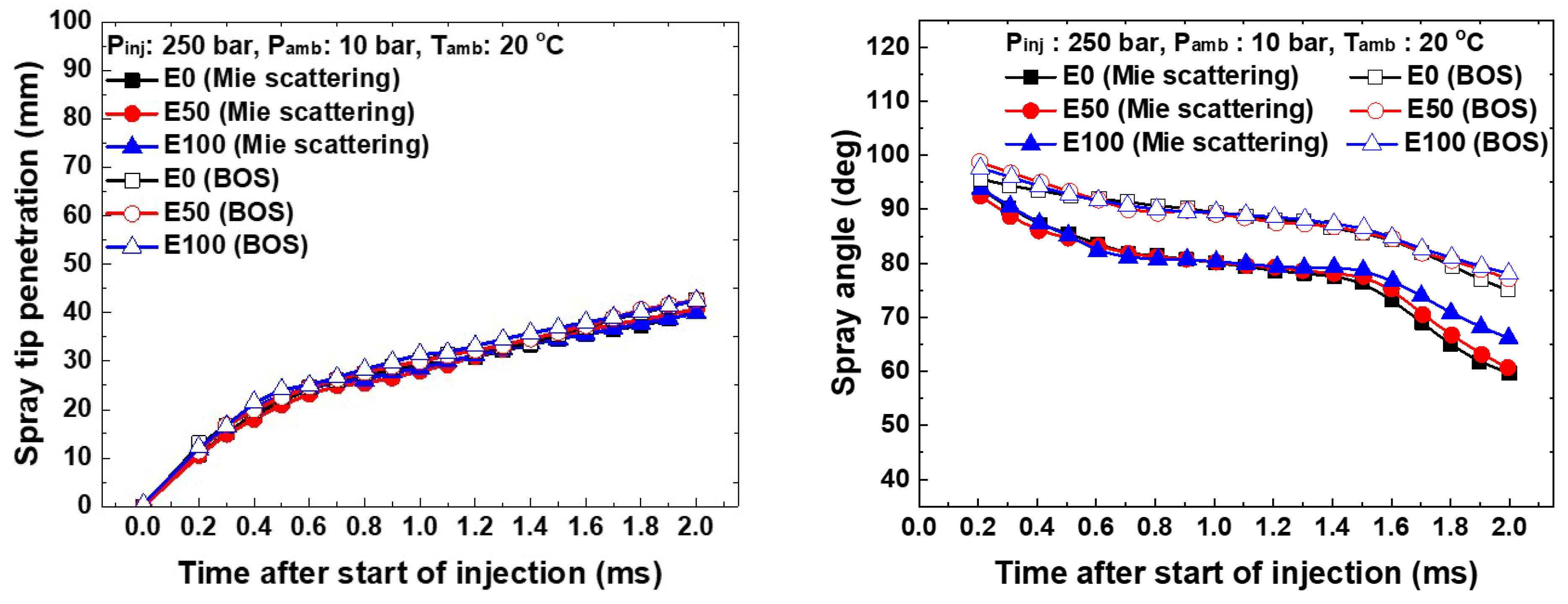 Energies 17 04867 g010b