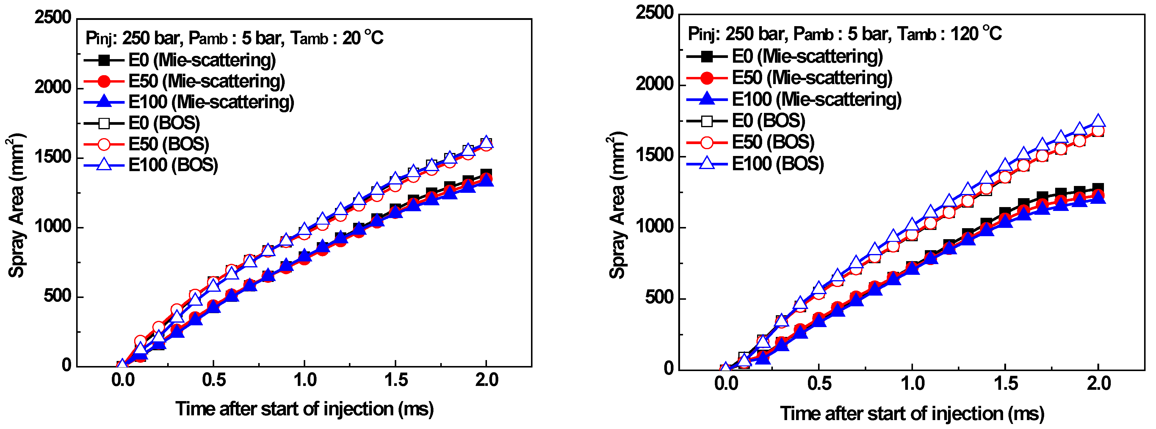 Energies 17 04867 g012a