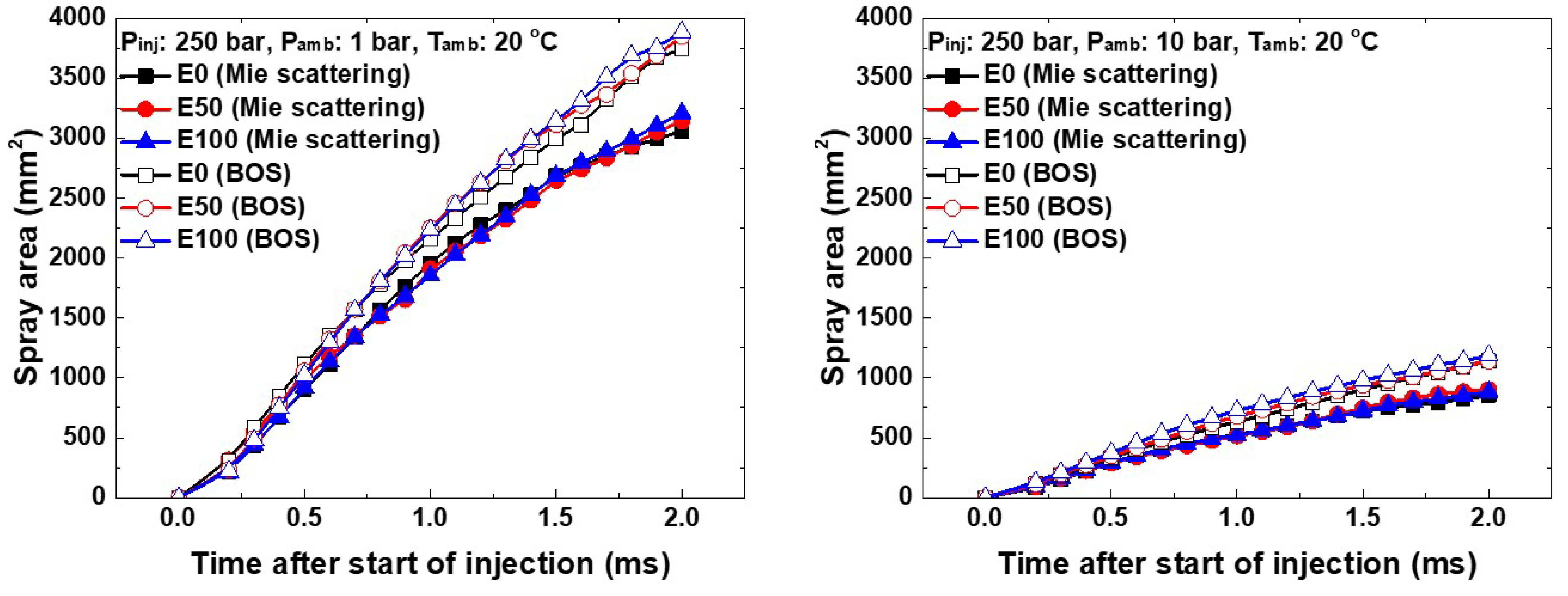 Energies 17 04867 g013
