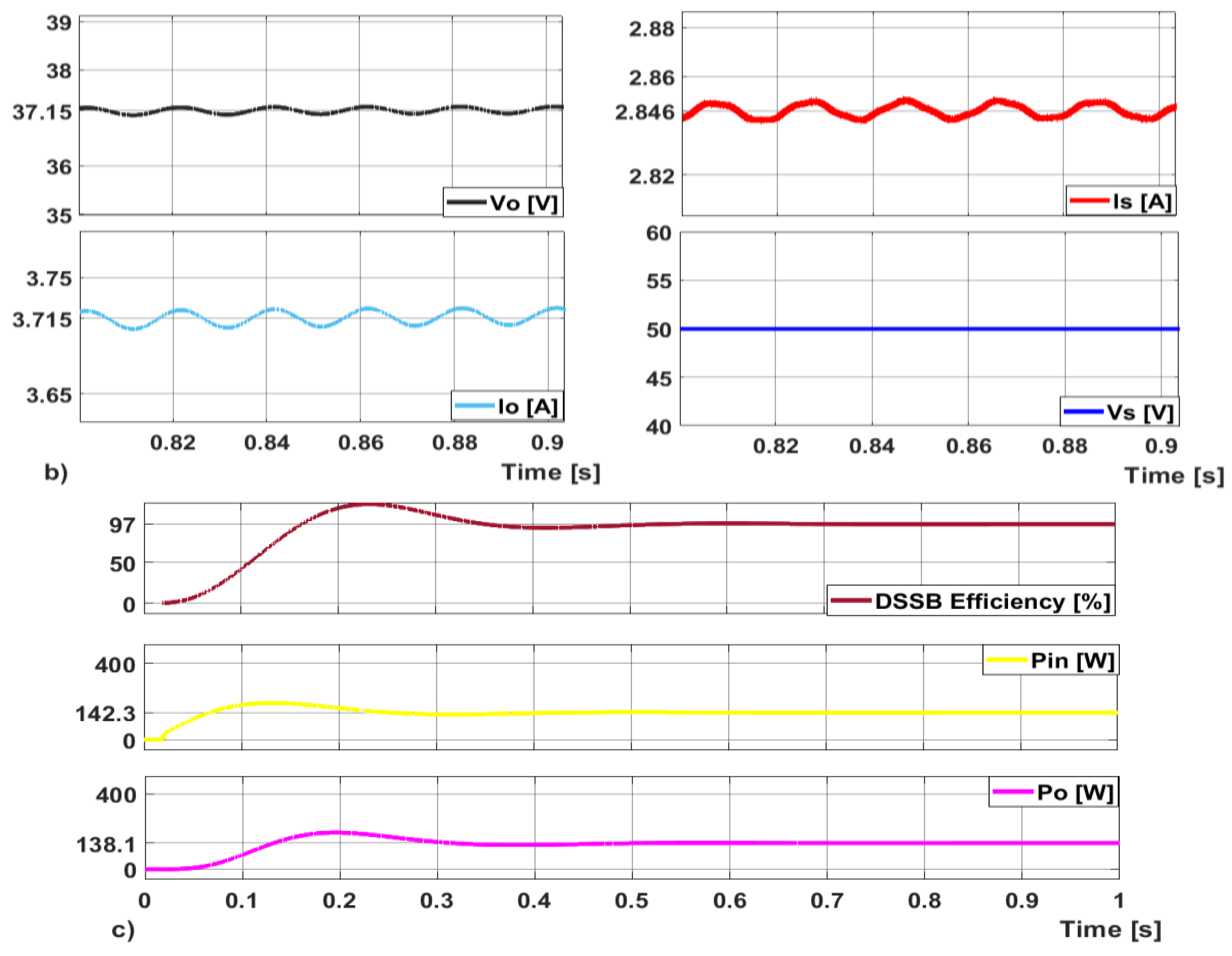 Energies 17 04868 g003b Energies 17 04868 g003b