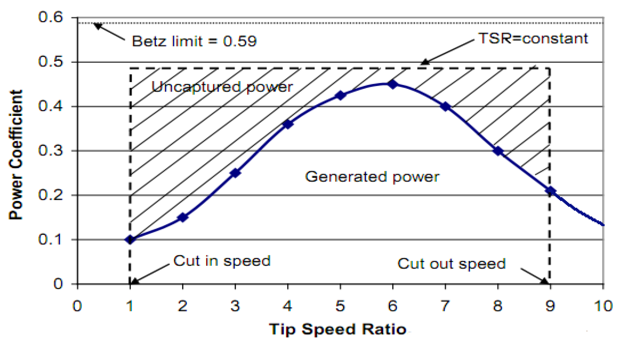 Energies 17 04868 g008 Energies 17 04868 g008