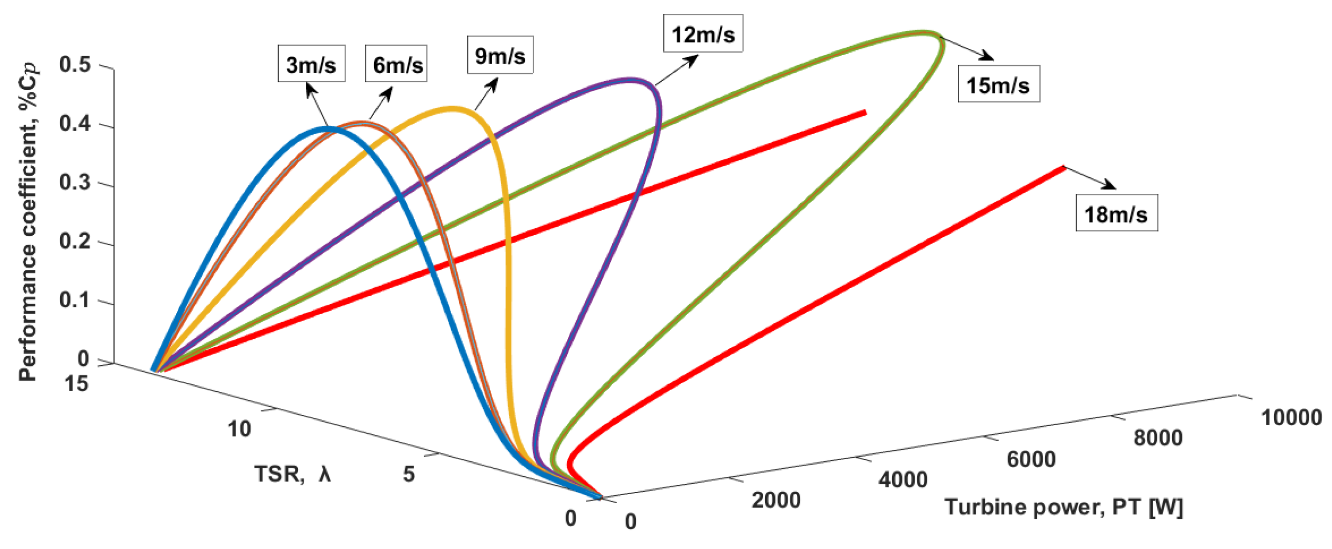 Energies 17 04868 g009 Energies 17 04868 g009