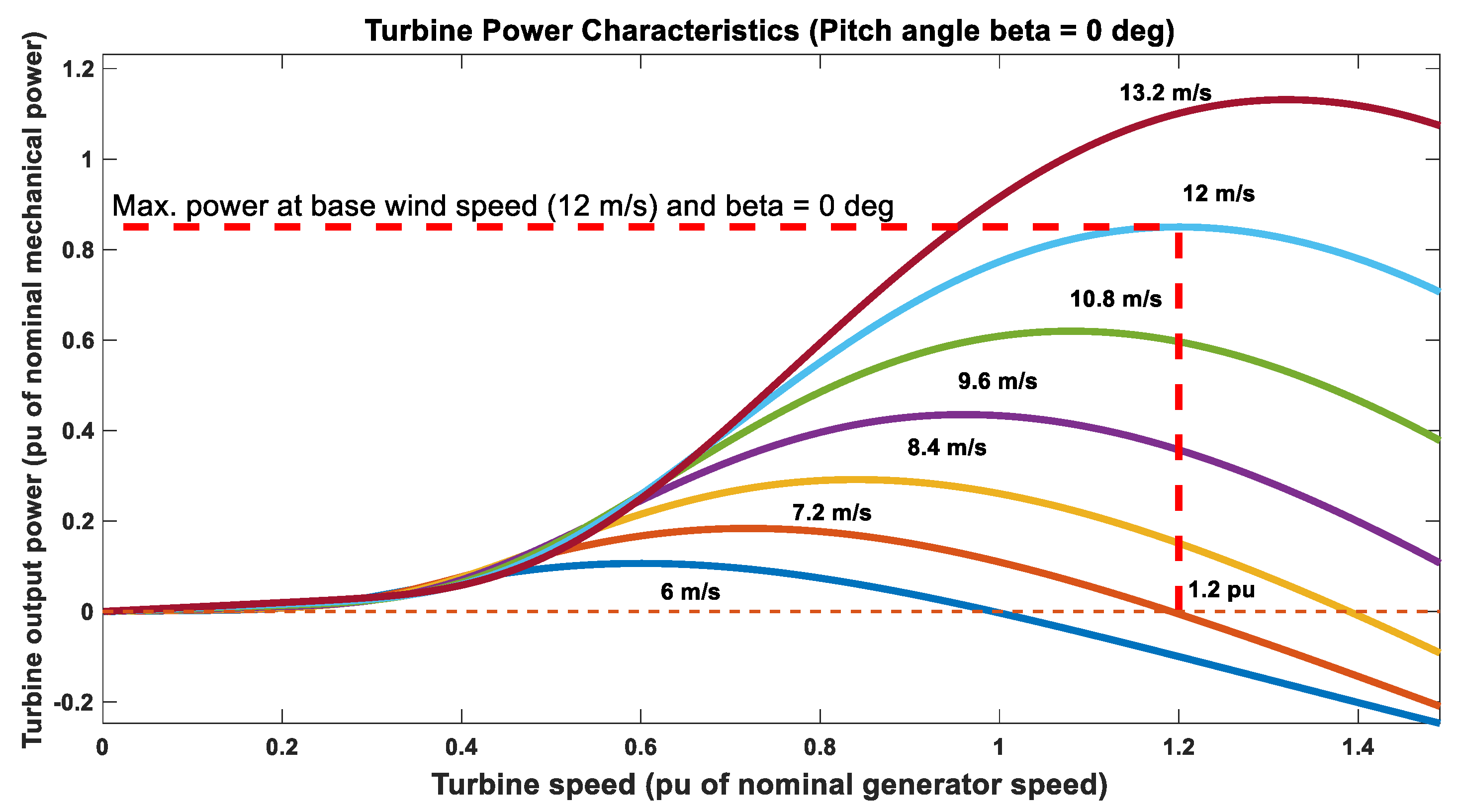 Energies 17 04868 g010 Energies 17 04868 g010