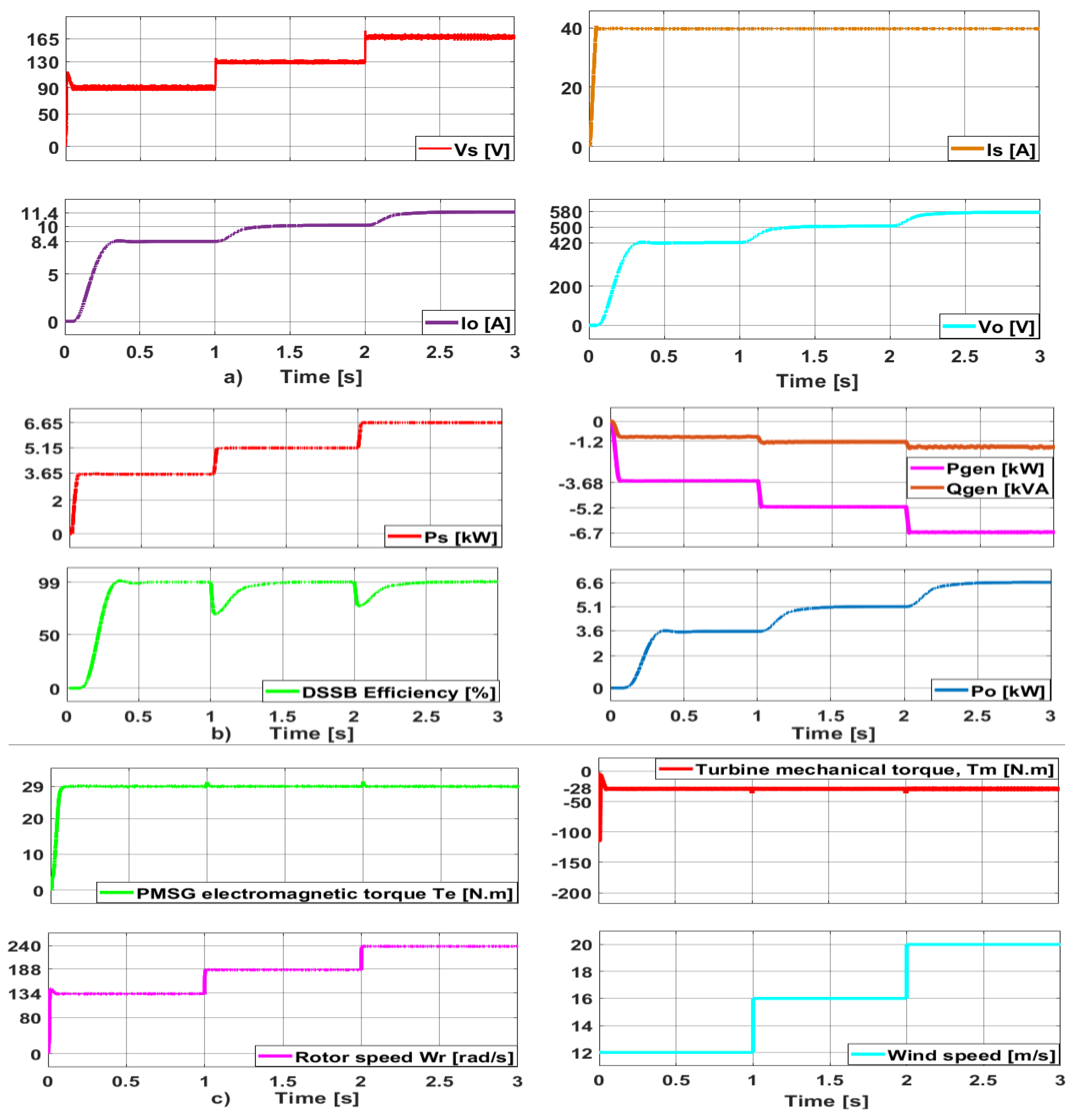 Energies 17 04868 g020 Energies 17 04868 g020