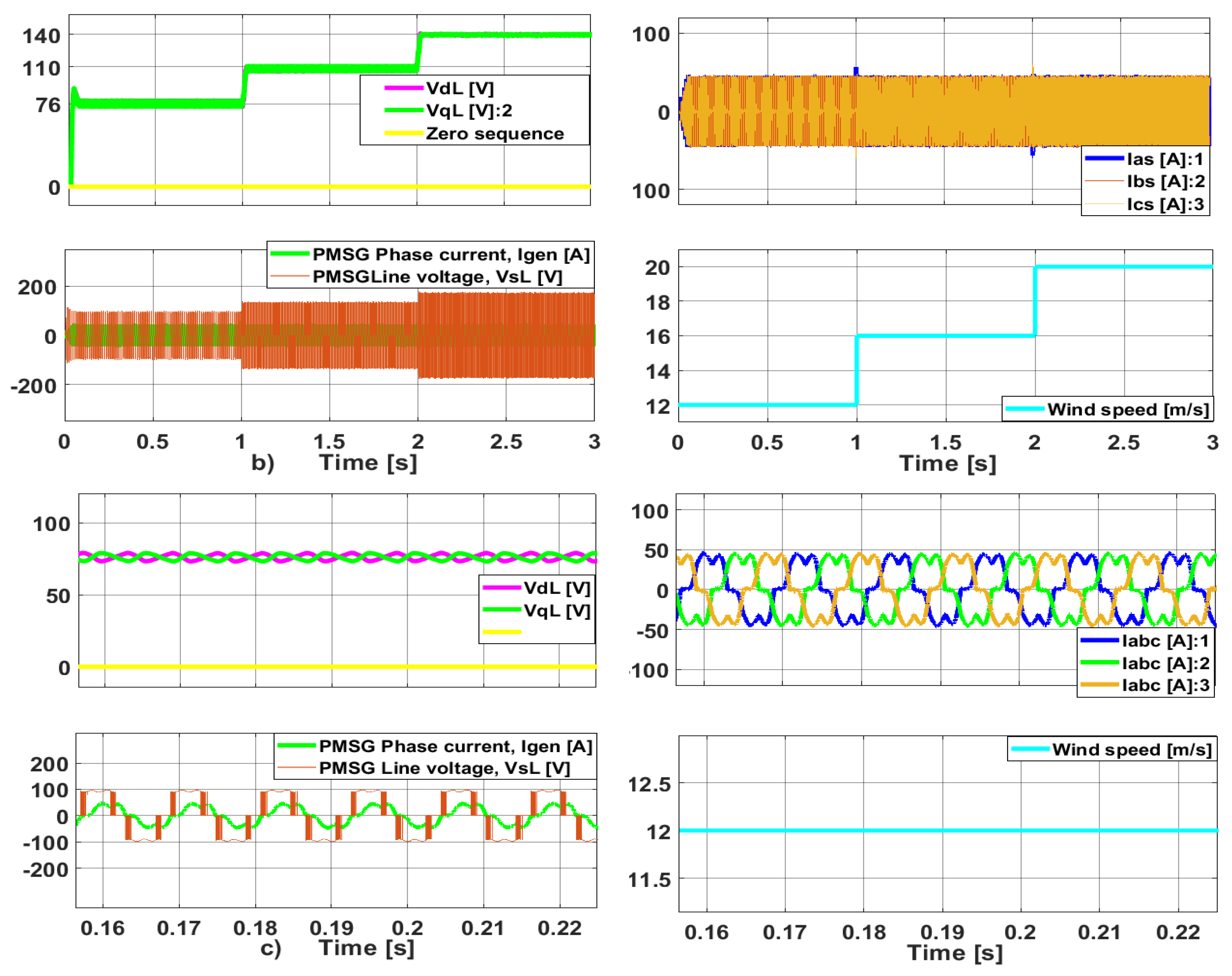 Energies 17 04868 g021b Energies 17 04868 g021b