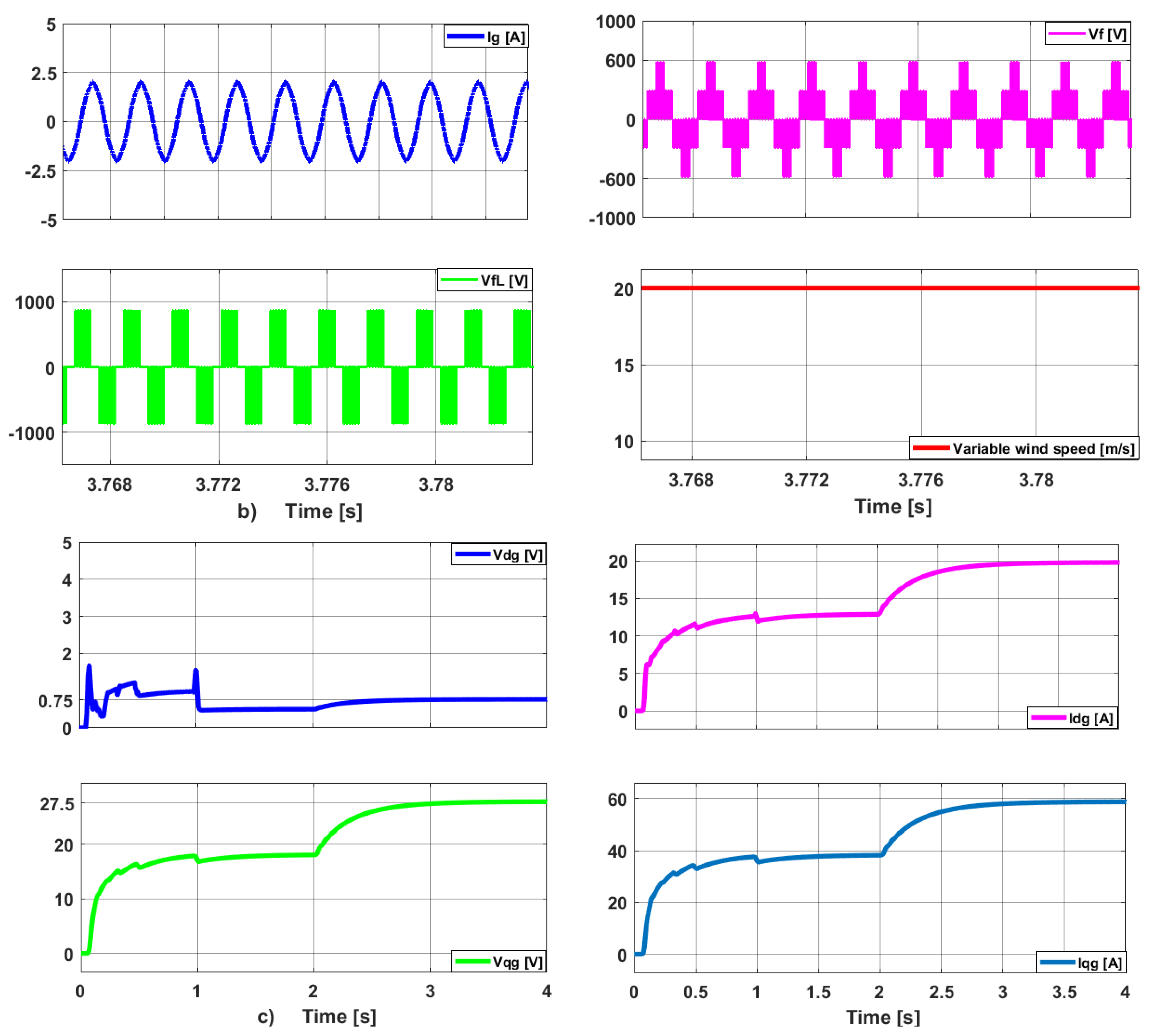Energies 17 04868 g026b Energies 17 04868 g026b