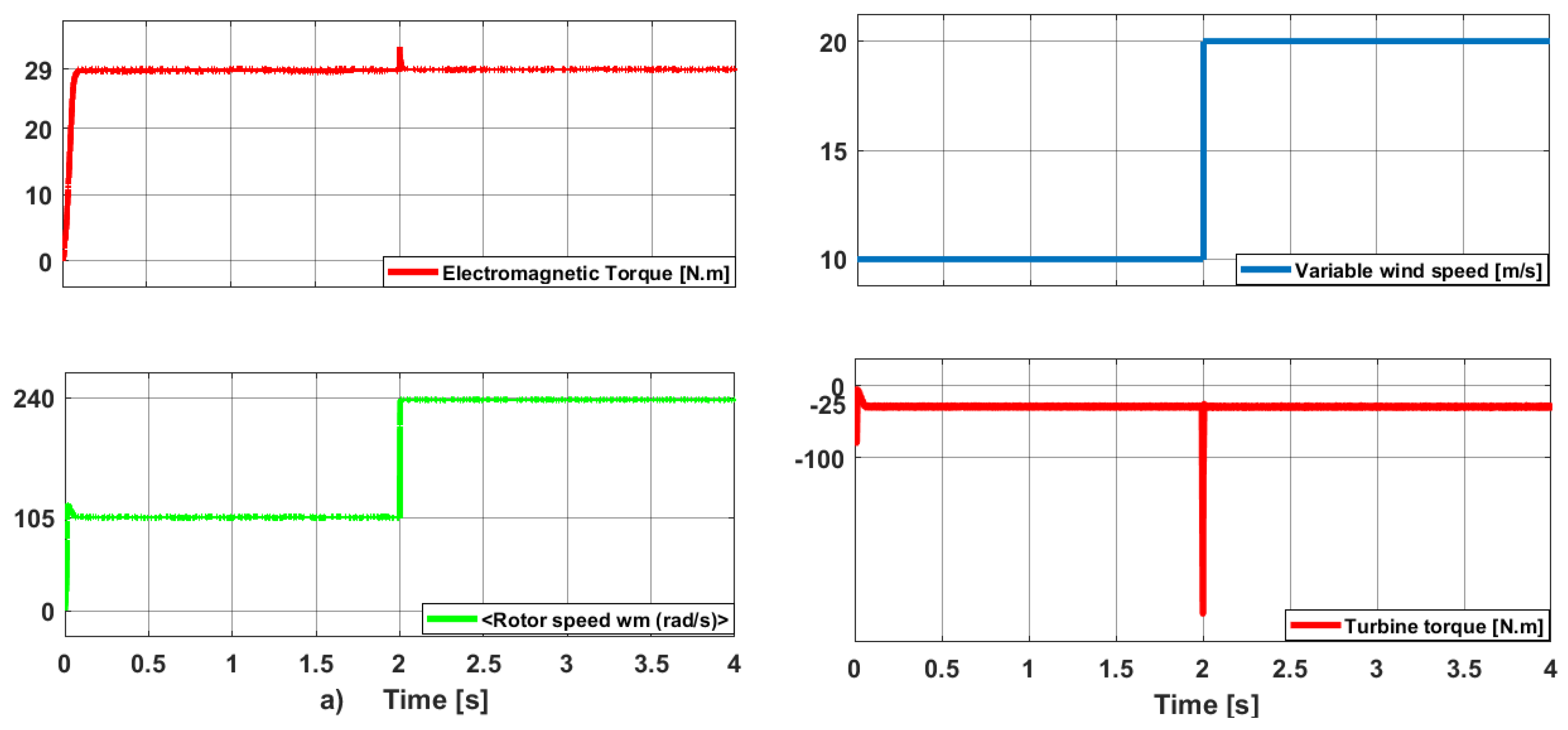 Energies 17 04868 g031a Energies 17 04868 g031a