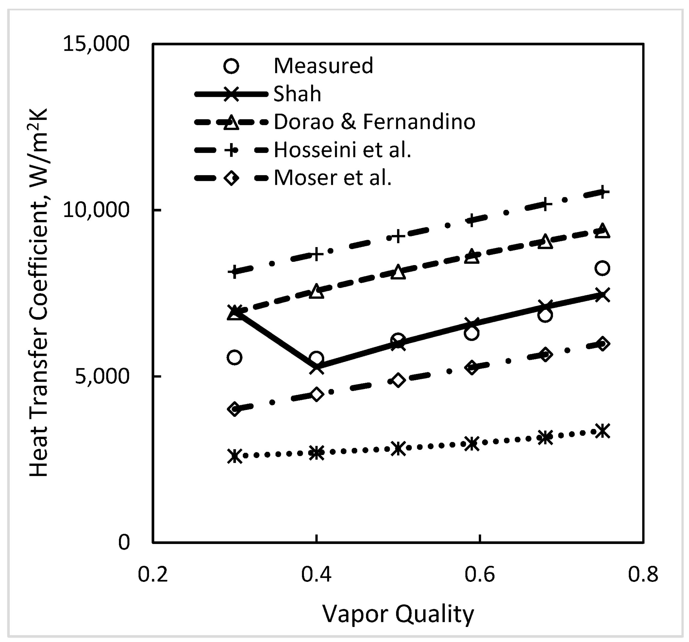 Energies 17 04869 g003