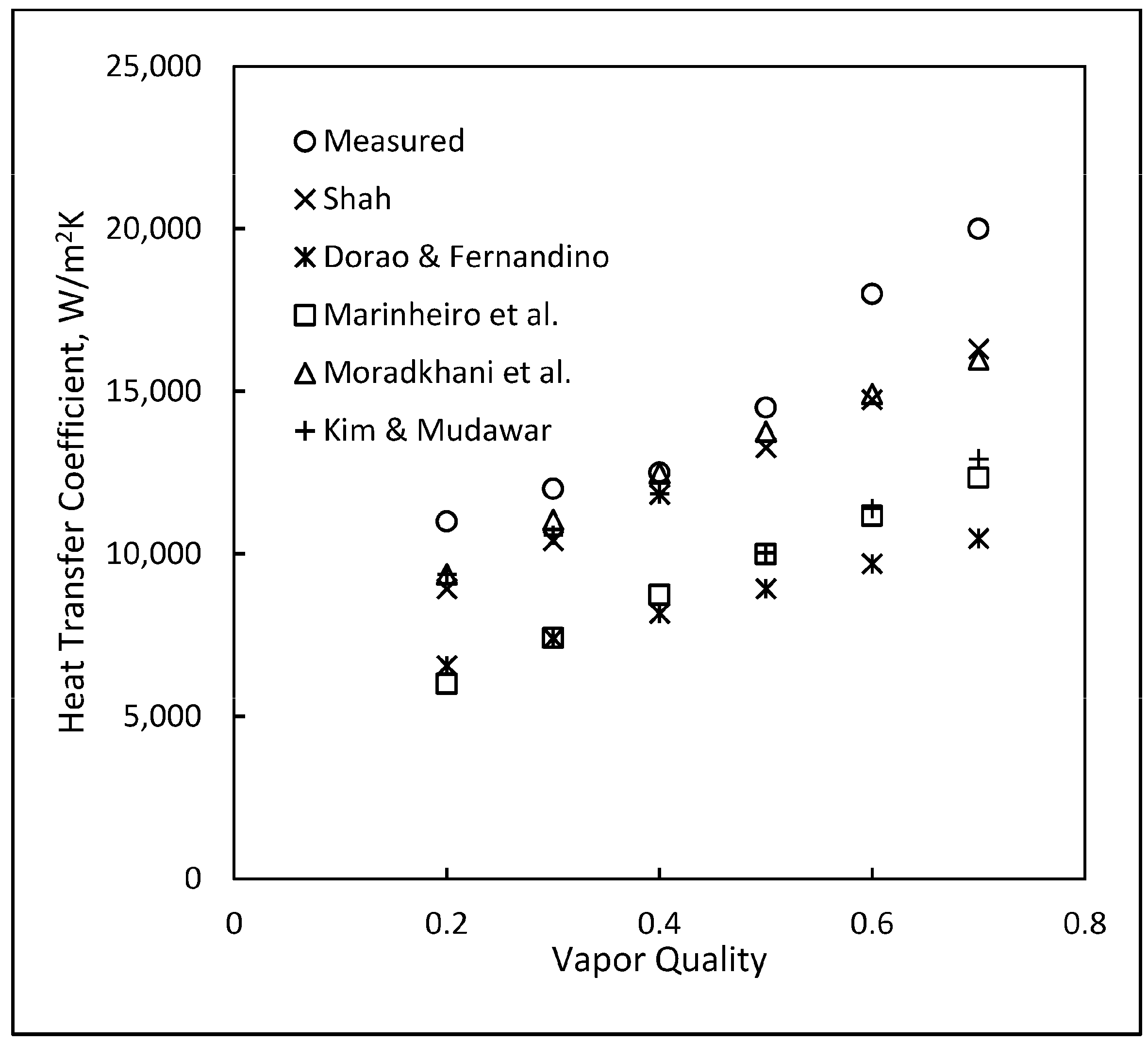 Energies 17 04869 g005