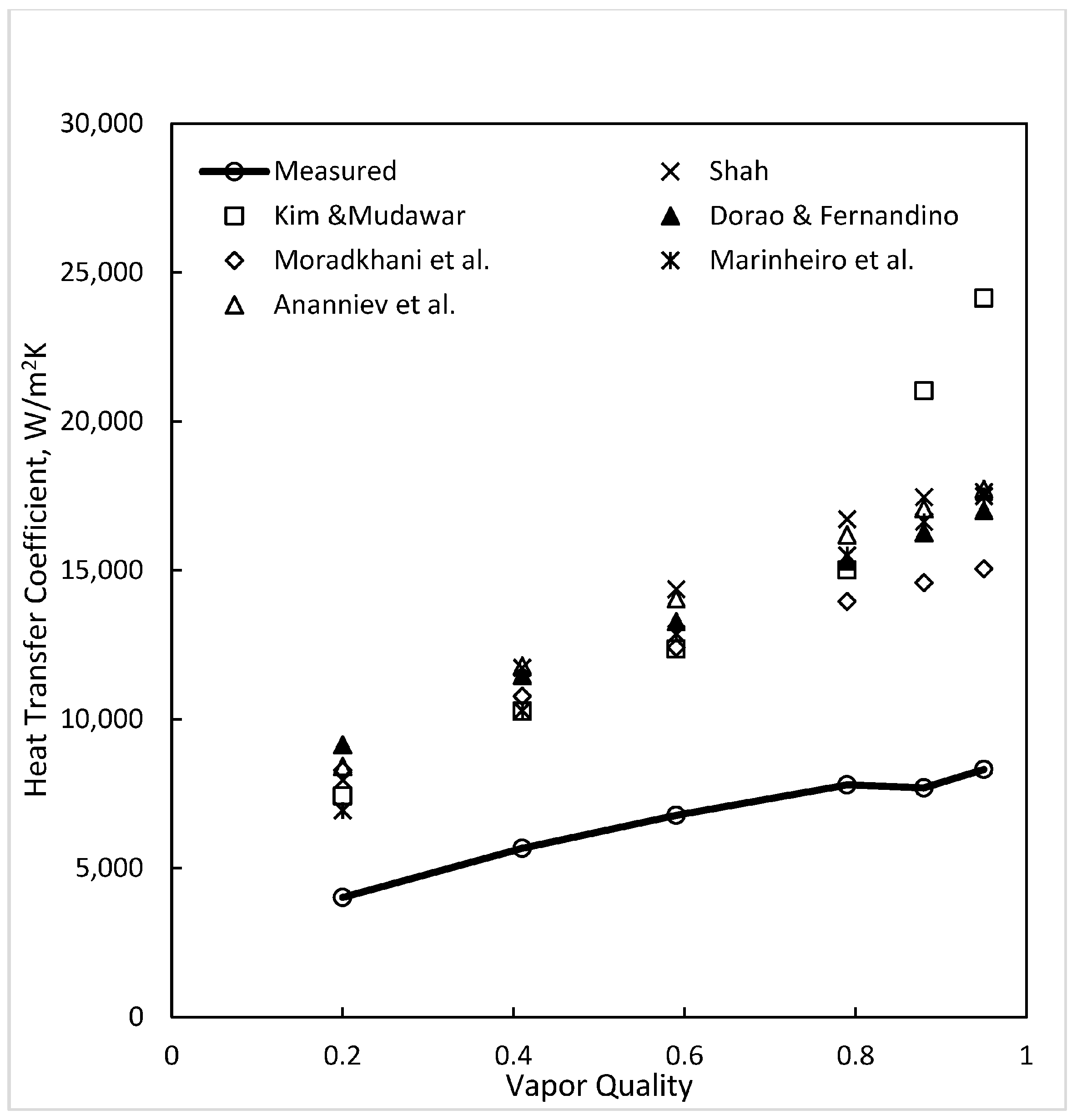 Energies 17 04869 g006