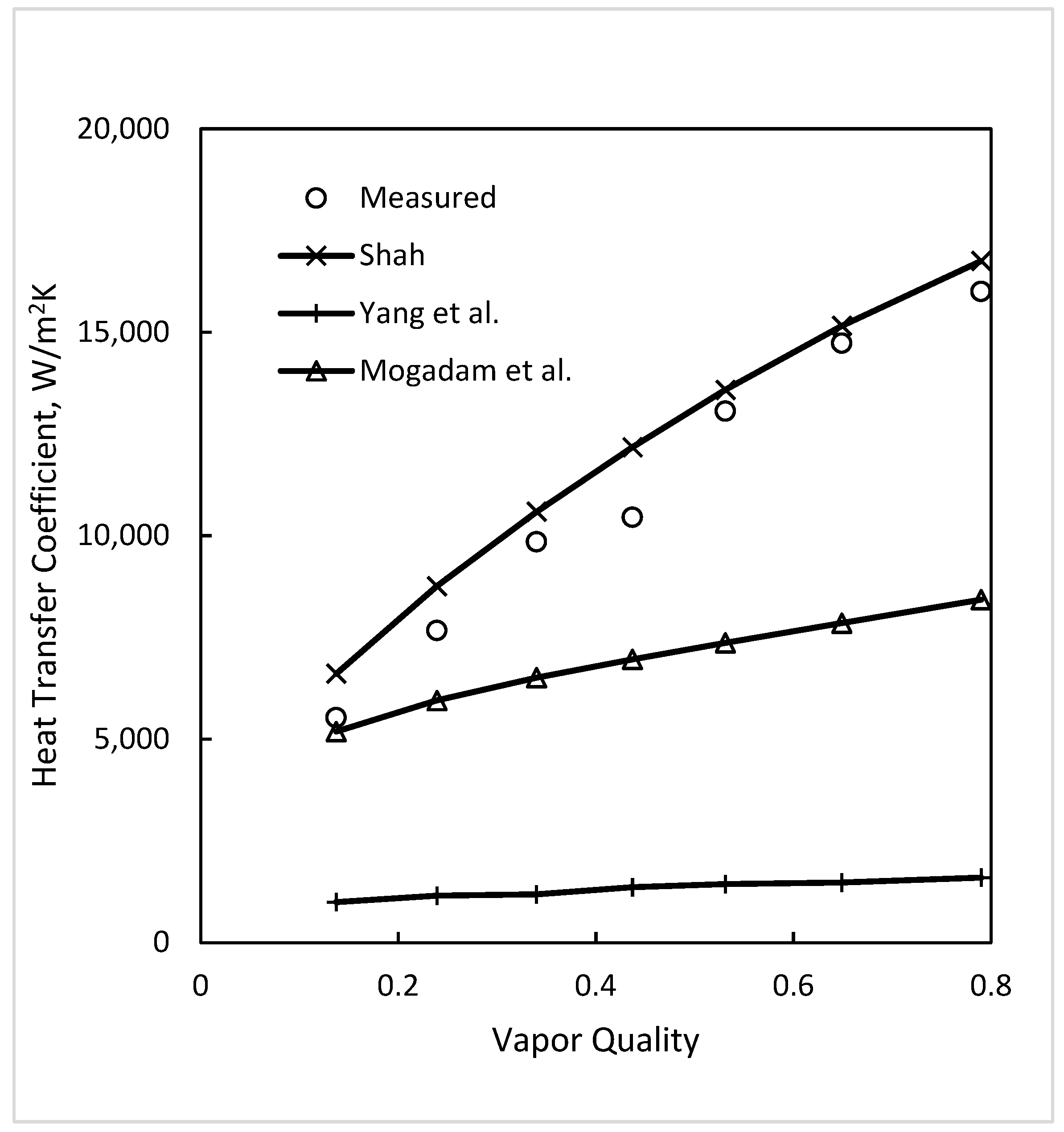 Energies 17 04869 g007