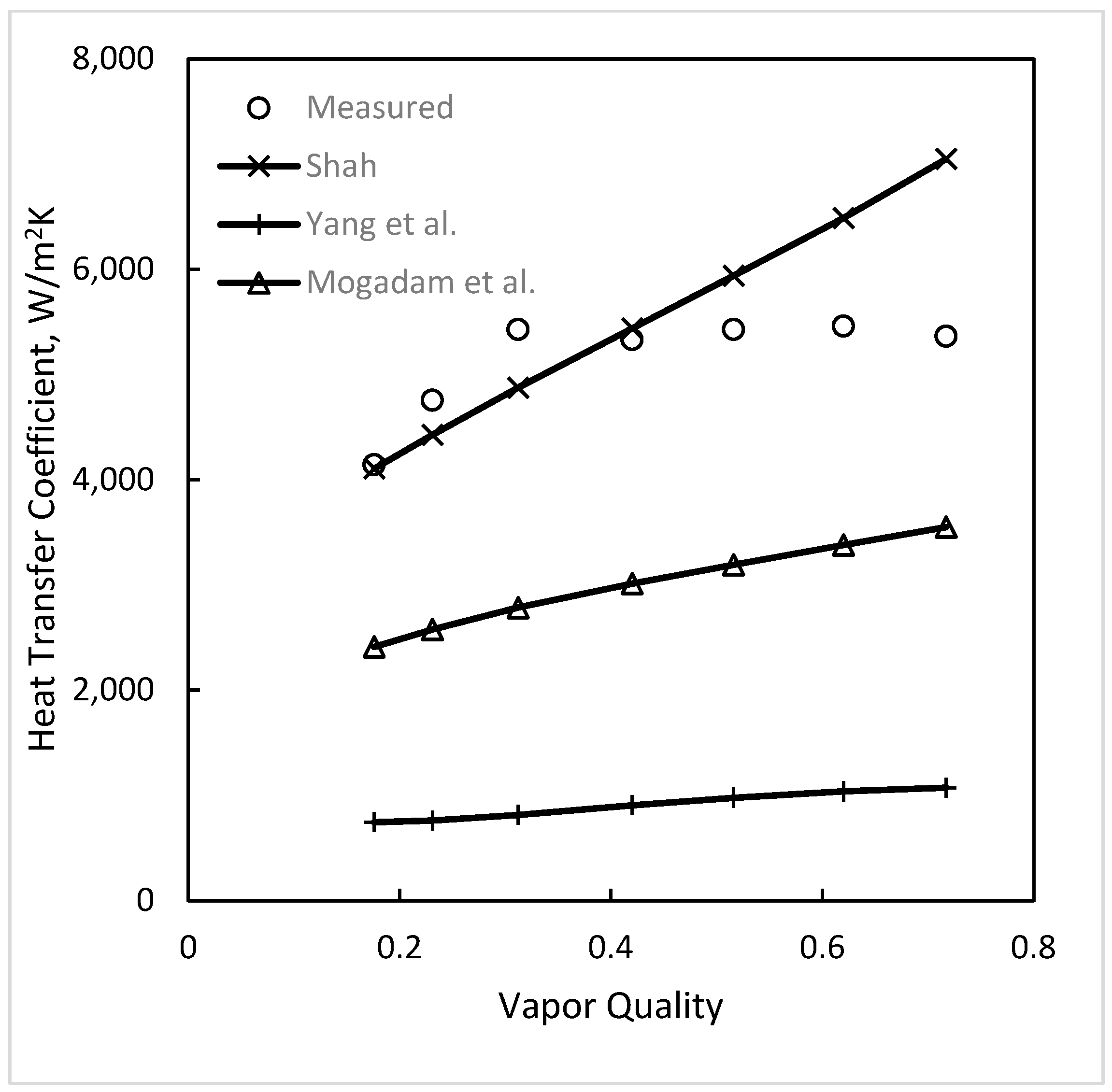 Energies 17 04869 g008