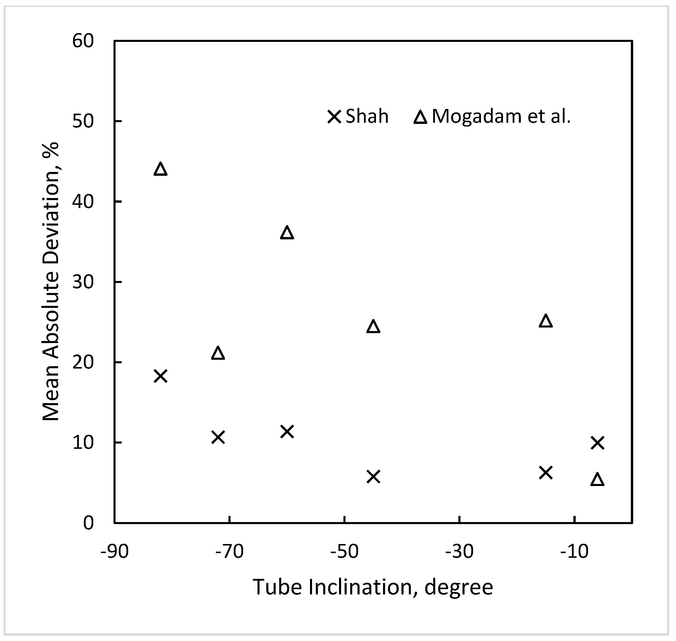 Energies 17 04869 g009