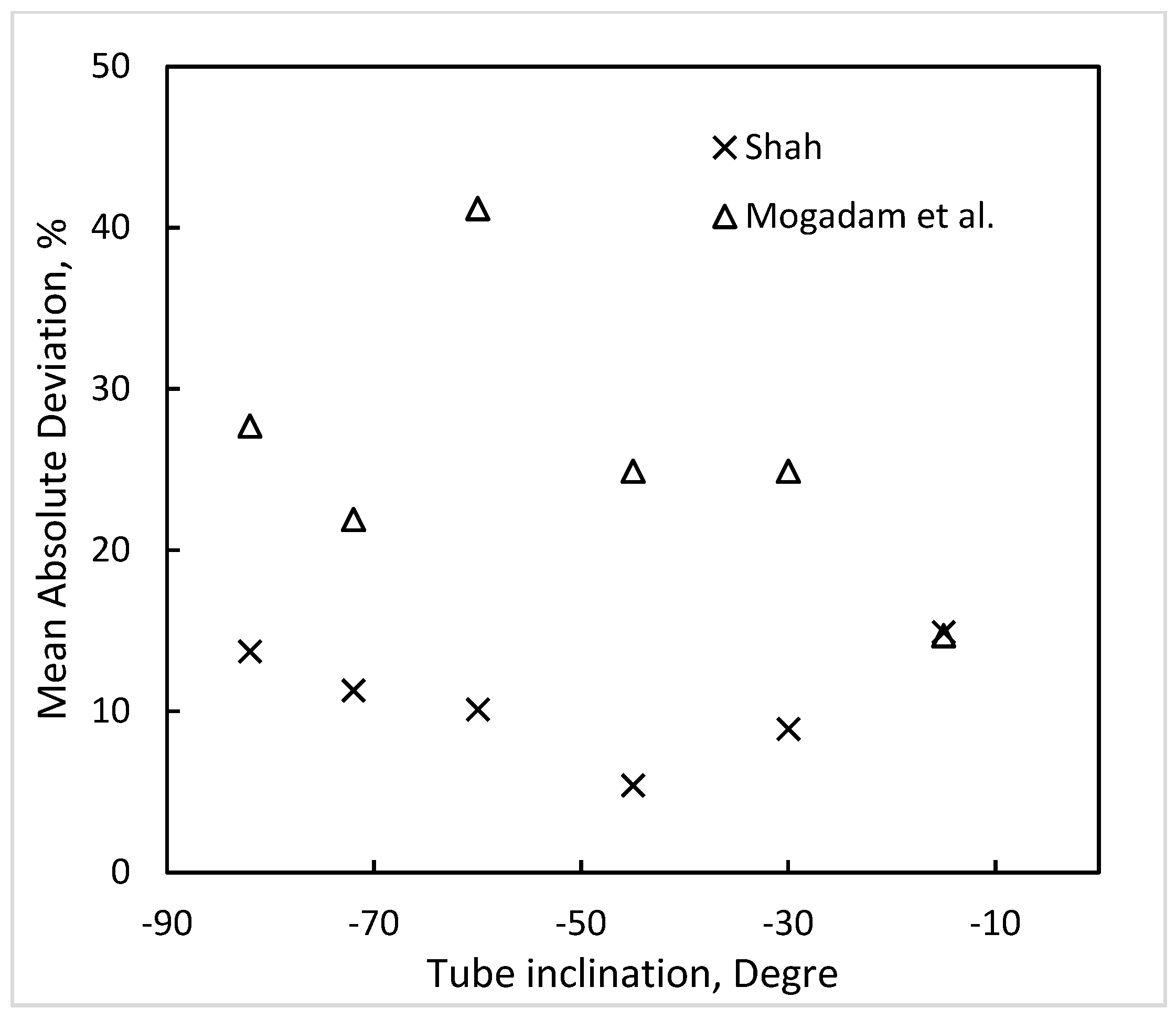 Energies 17 04869 g010