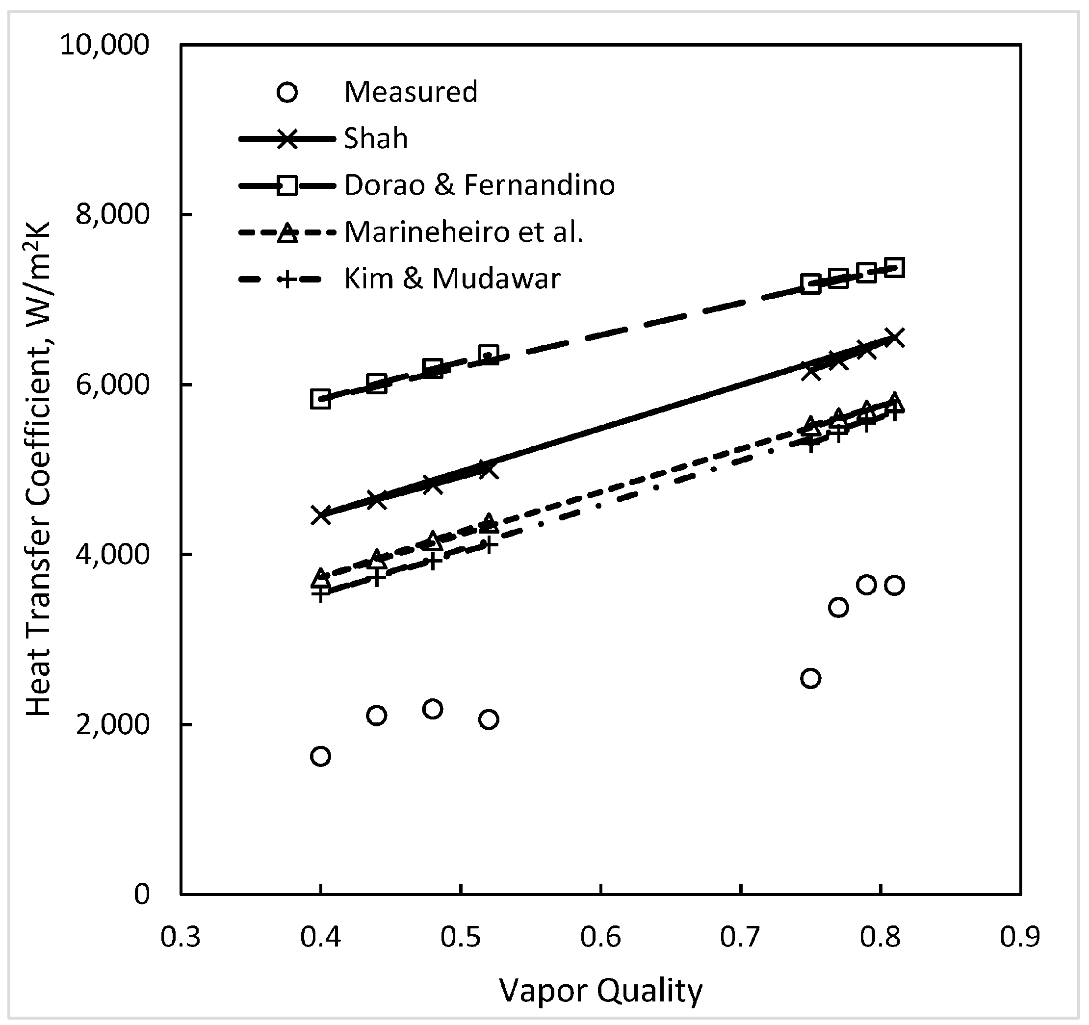 Energies 17 04869 g011