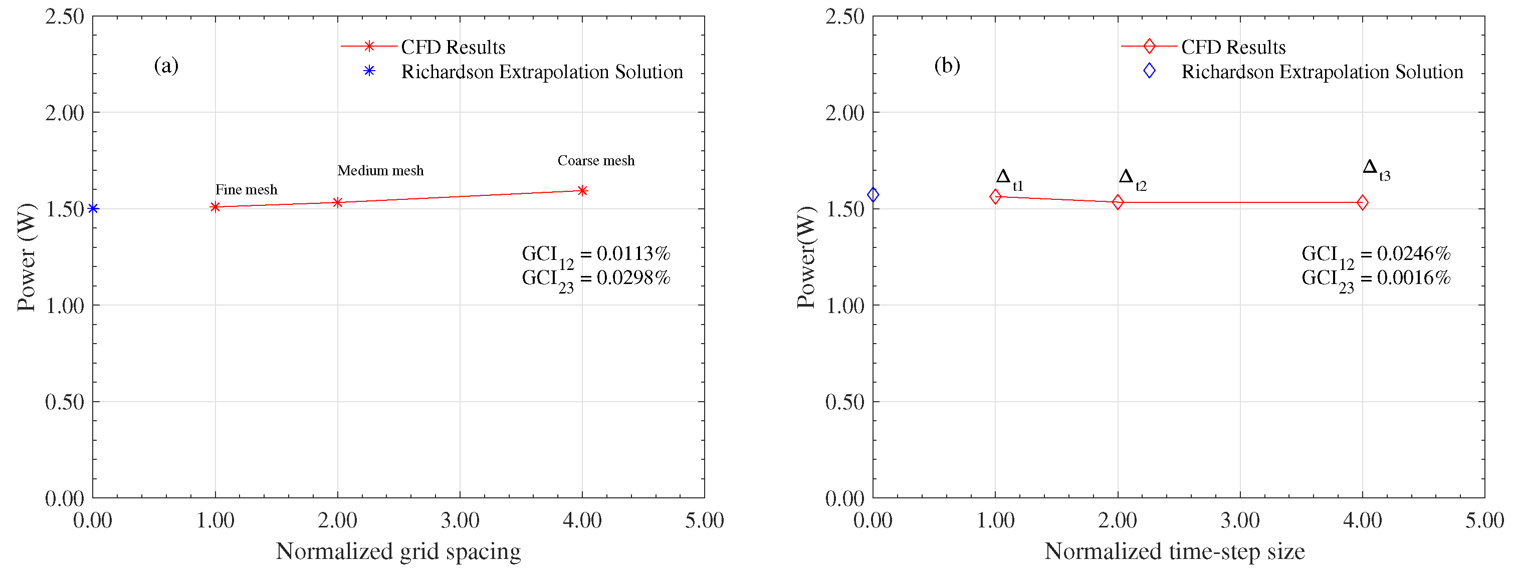 Energies 17 04870 g005