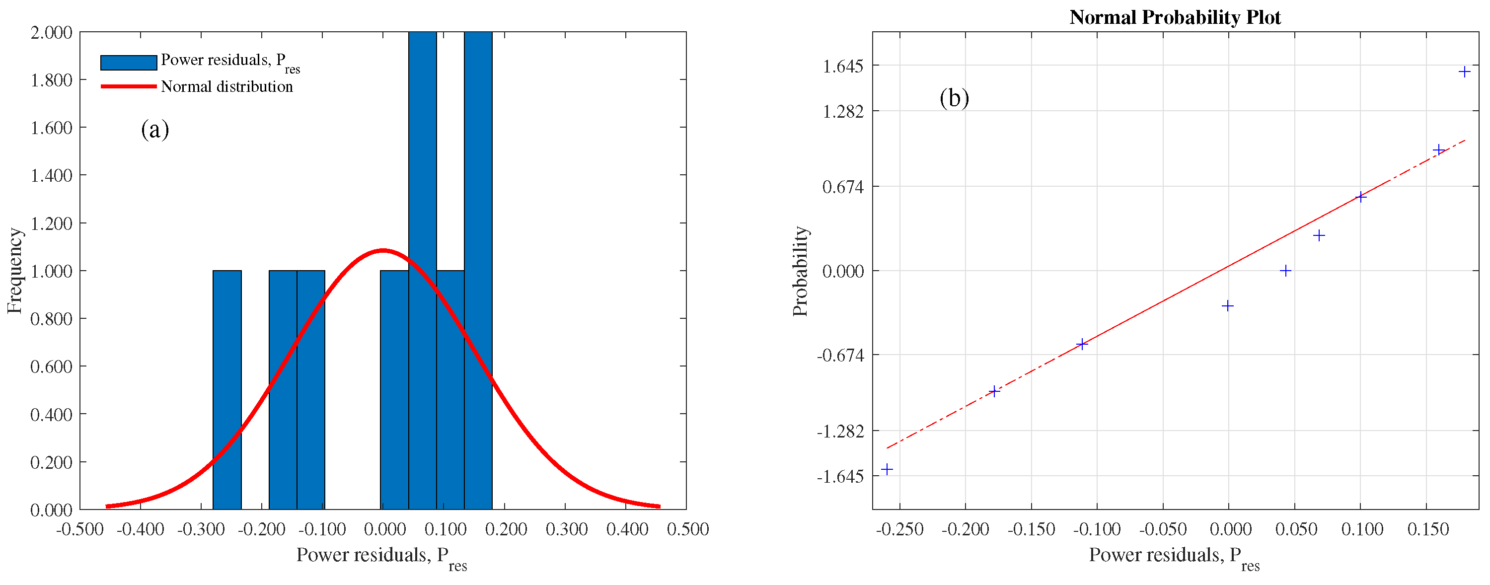 Energies 17 04870 g010