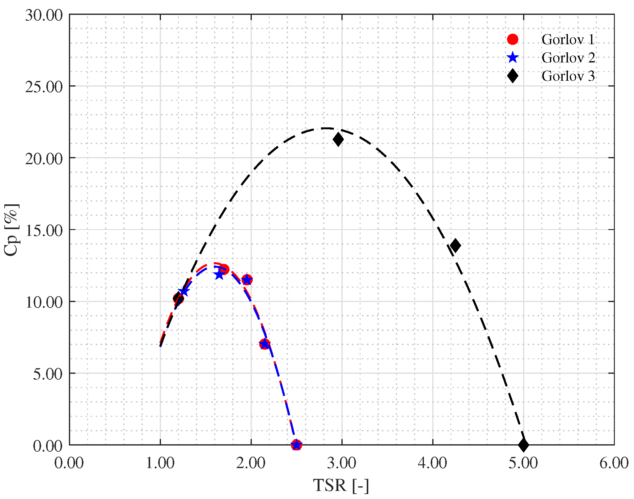 Energies 17 04870 g012