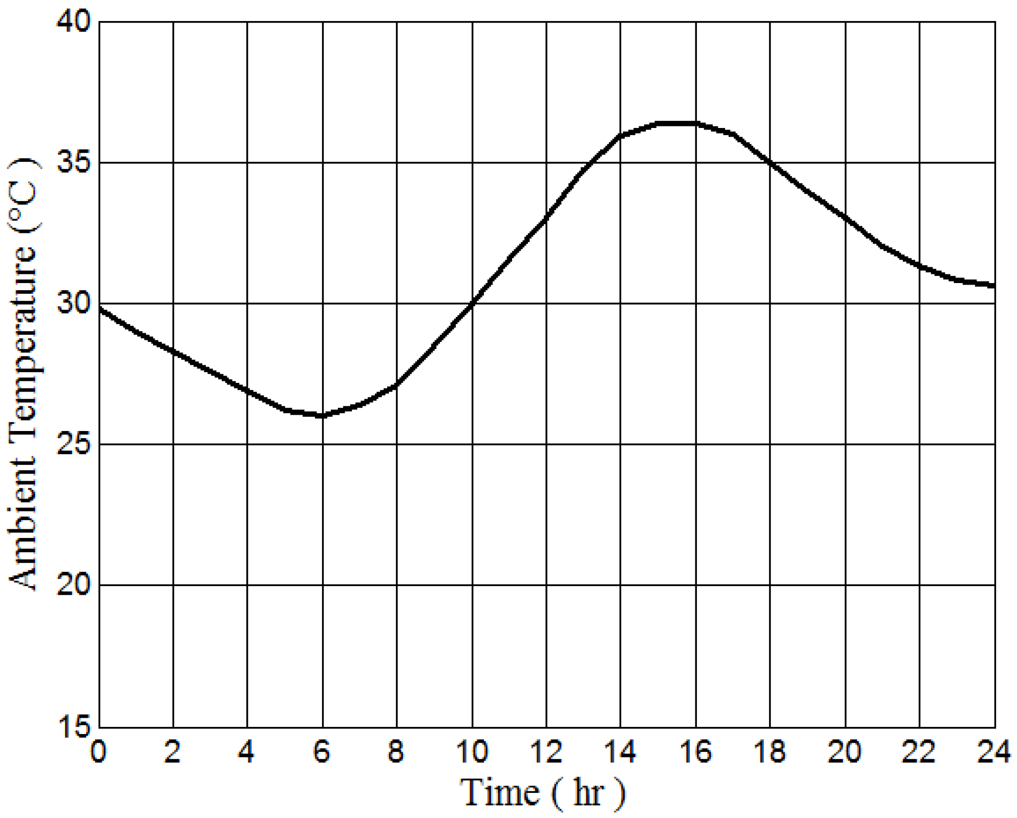 Energies 17 04871 g010