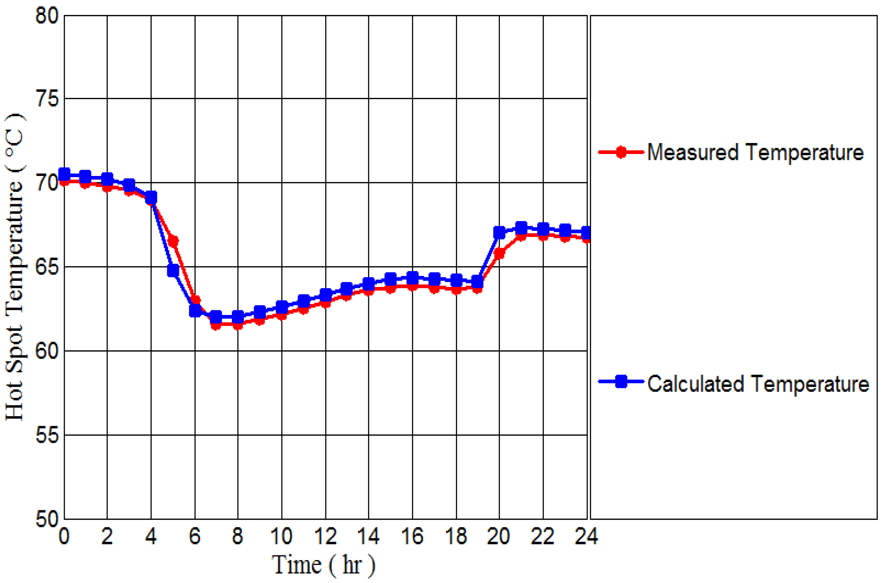 Energies 17 04871 g012