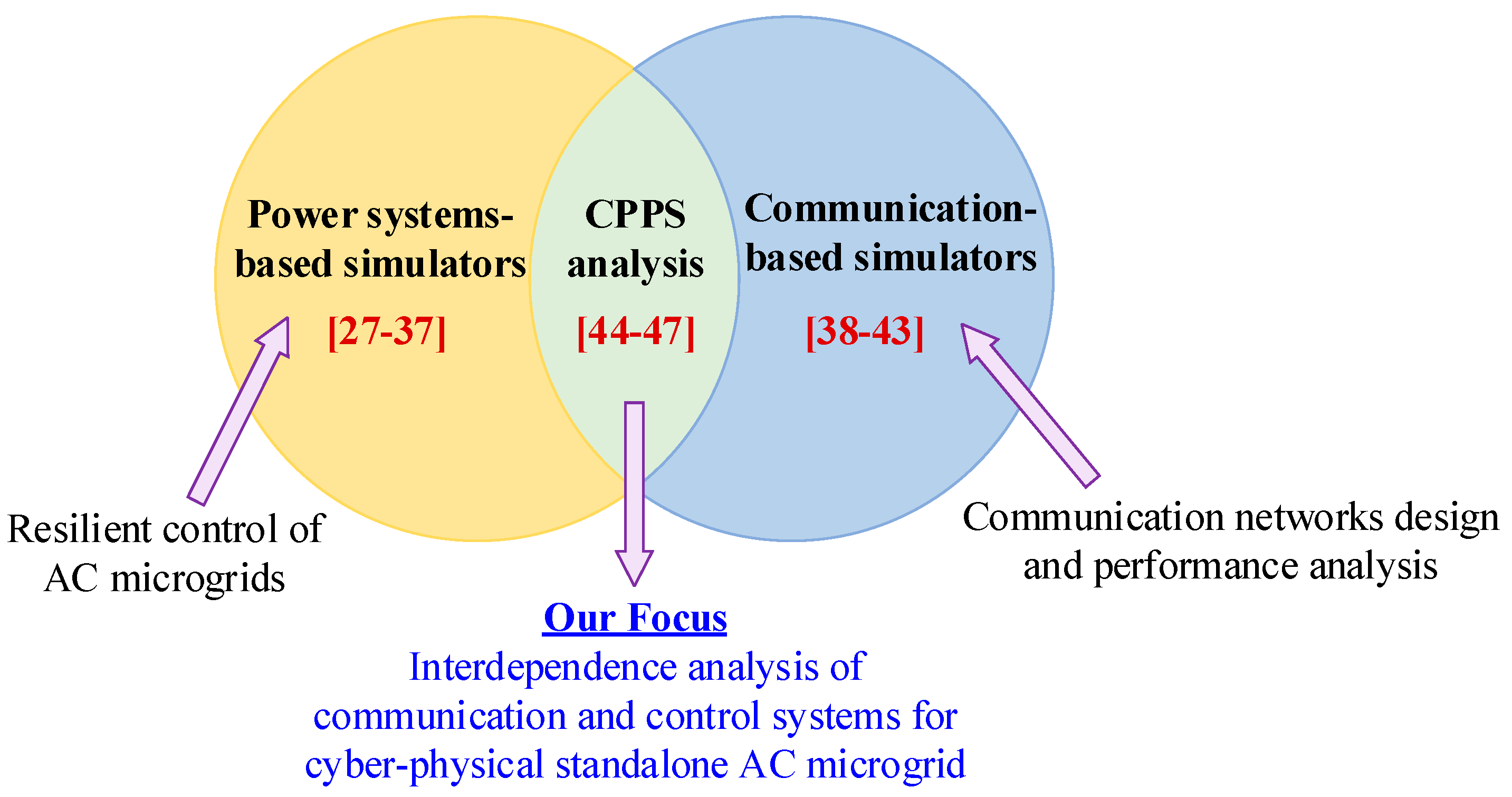 Energies 17 04872 g001