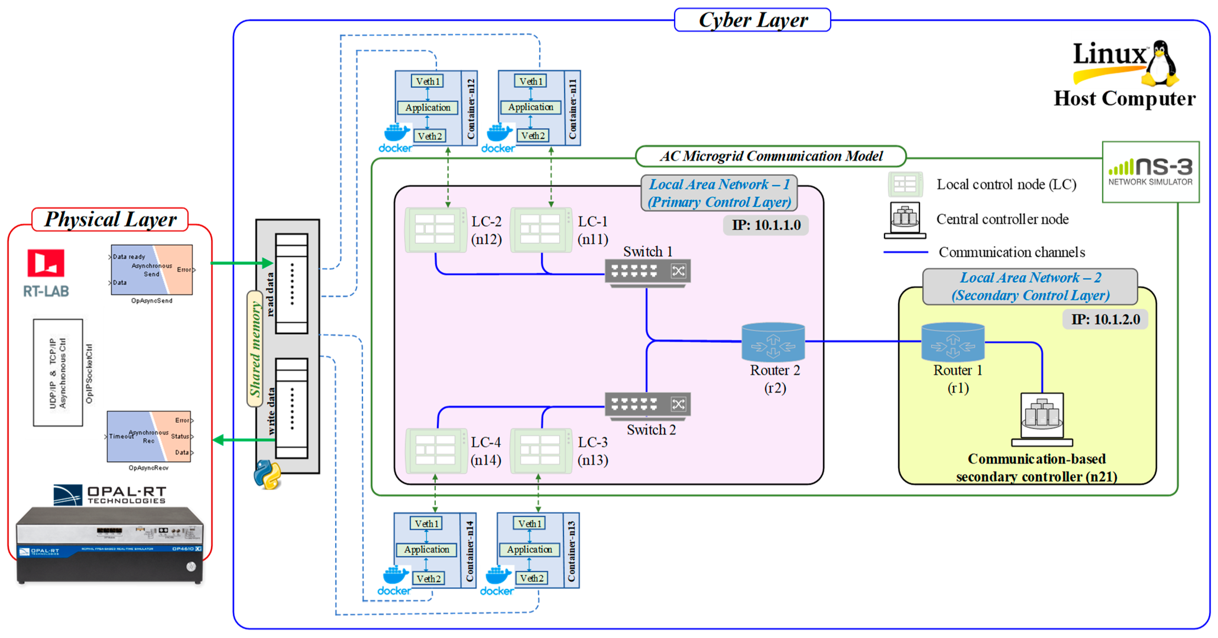 Energies 17 04872 g005
