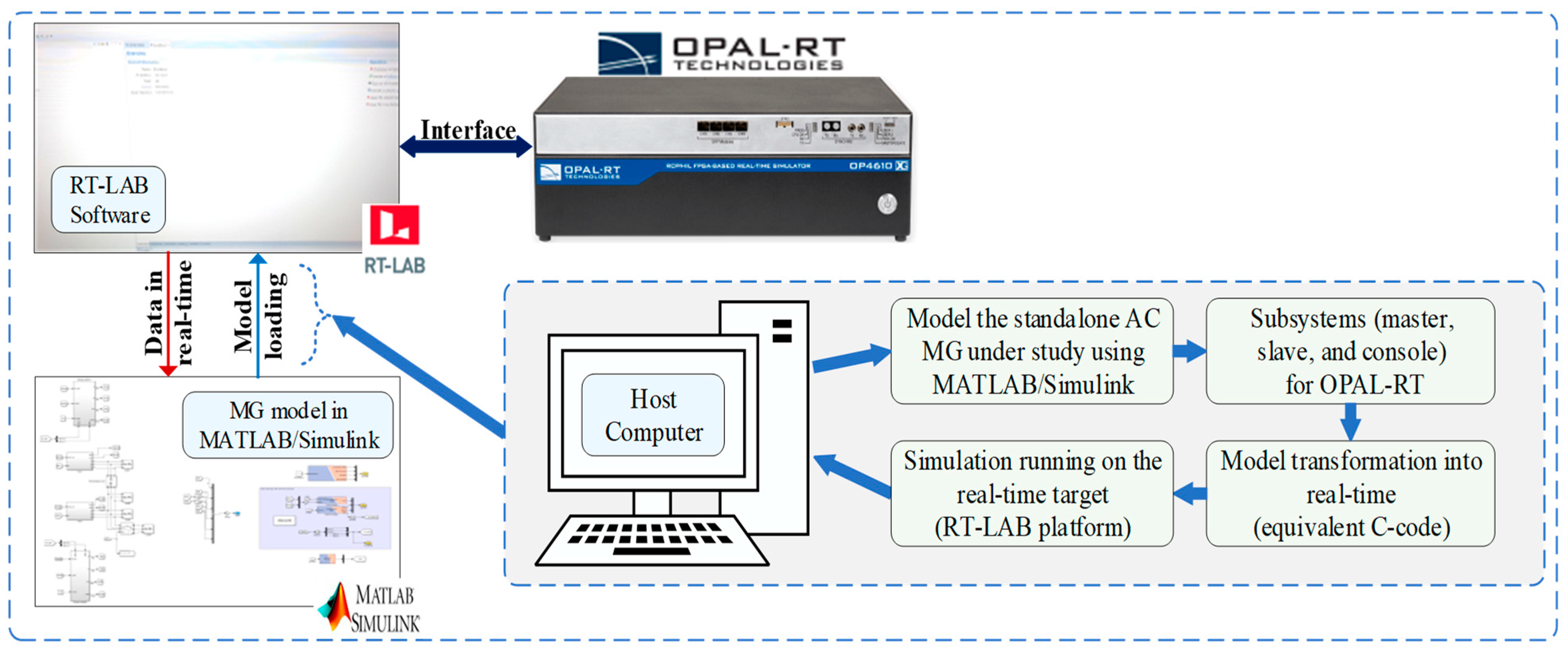 Energies 17 04872 g007