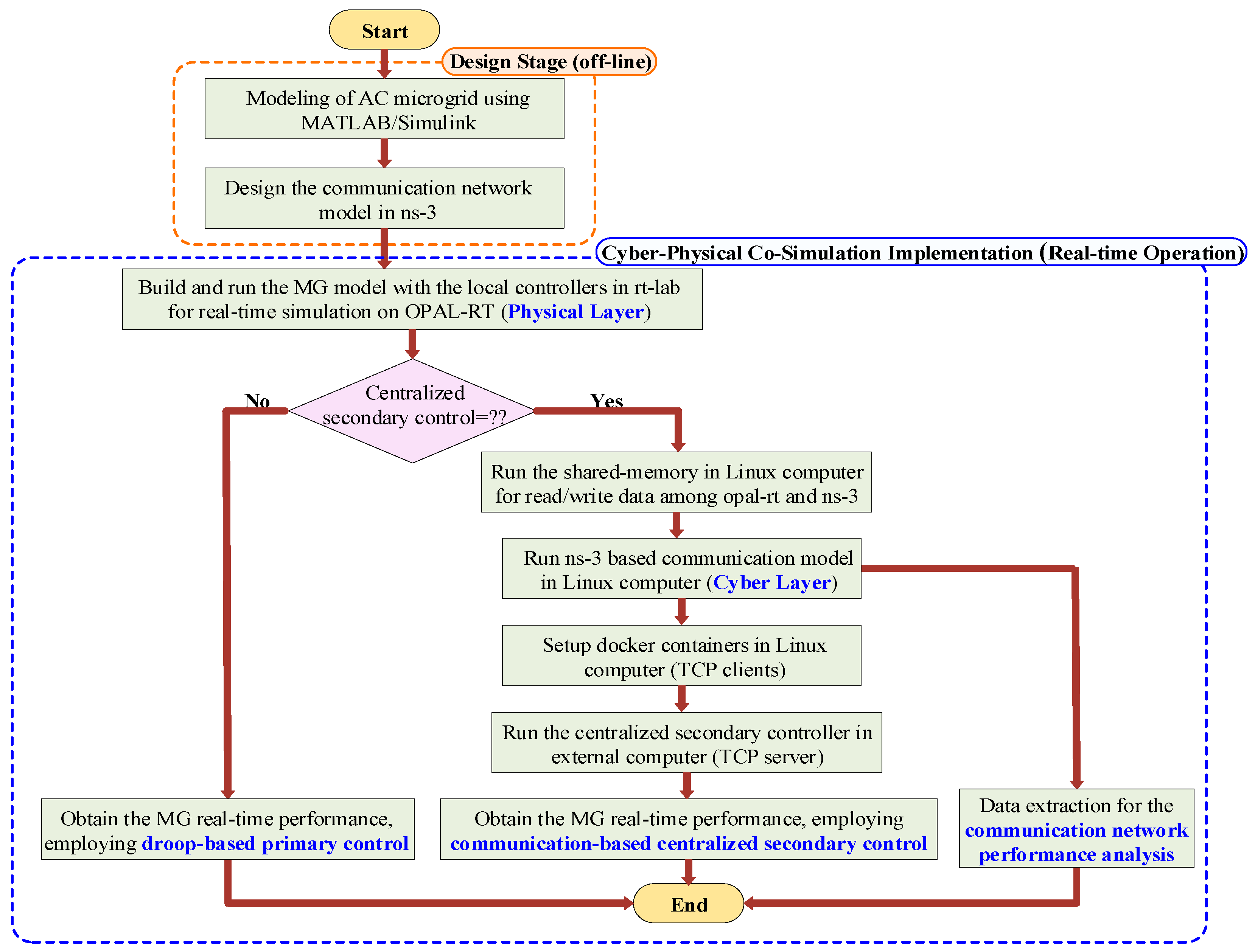 Energies 17 04872 g009