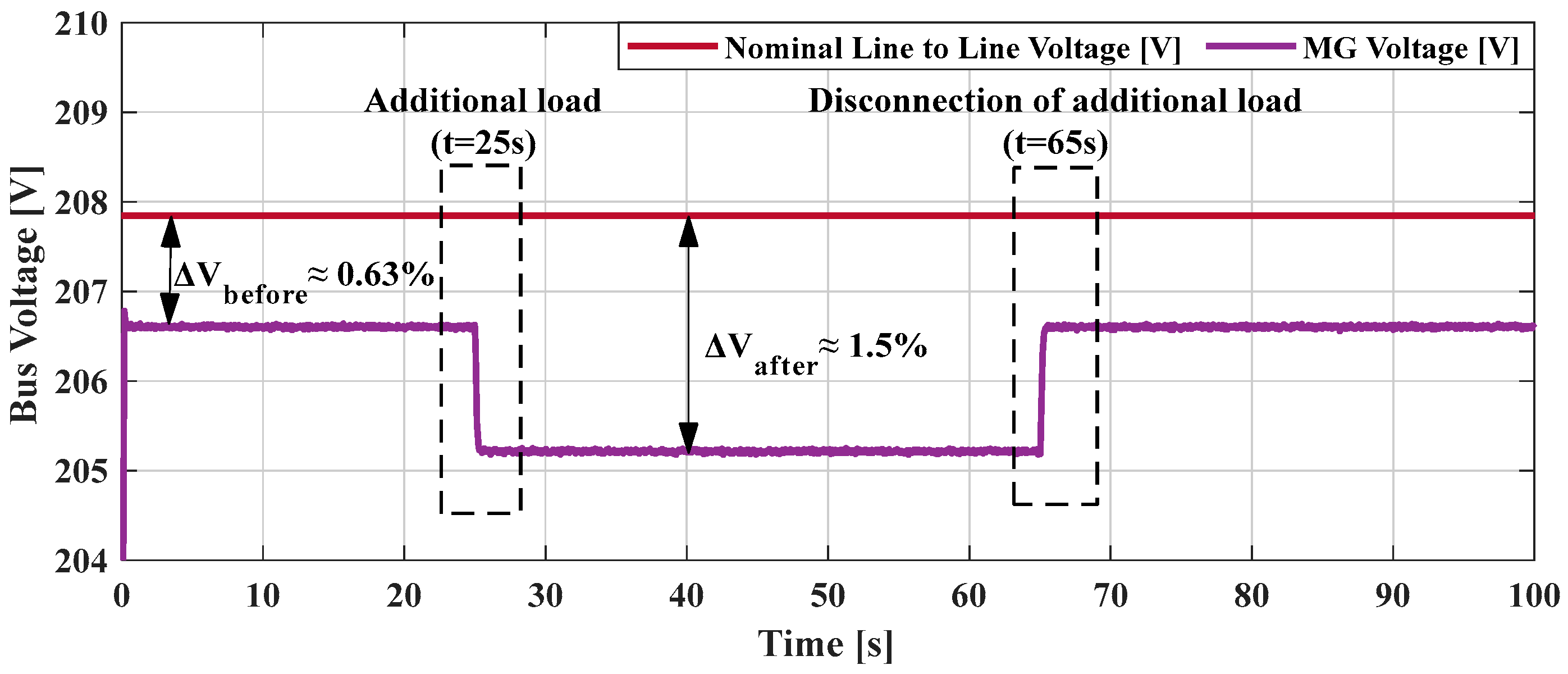 Energies 17 04872 g012