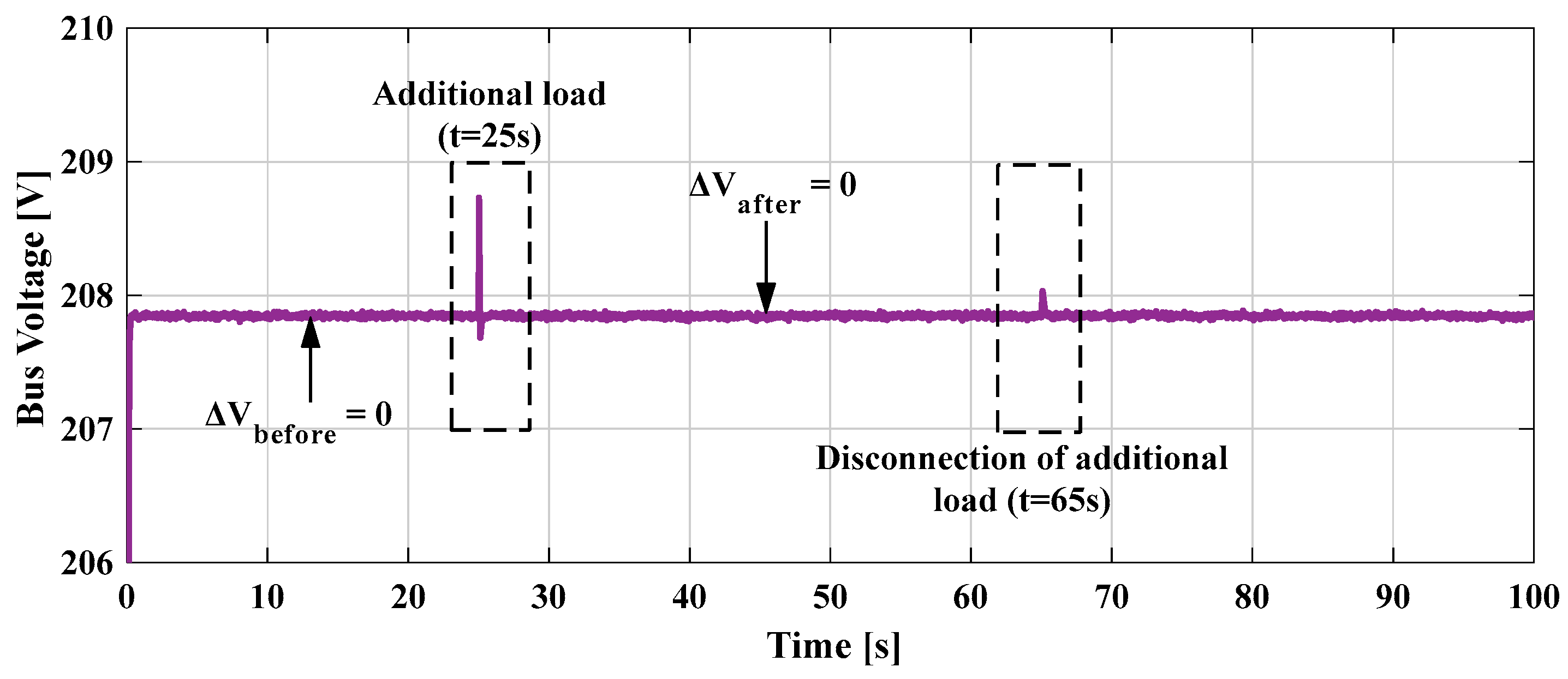 Energies 17 04872 g015
