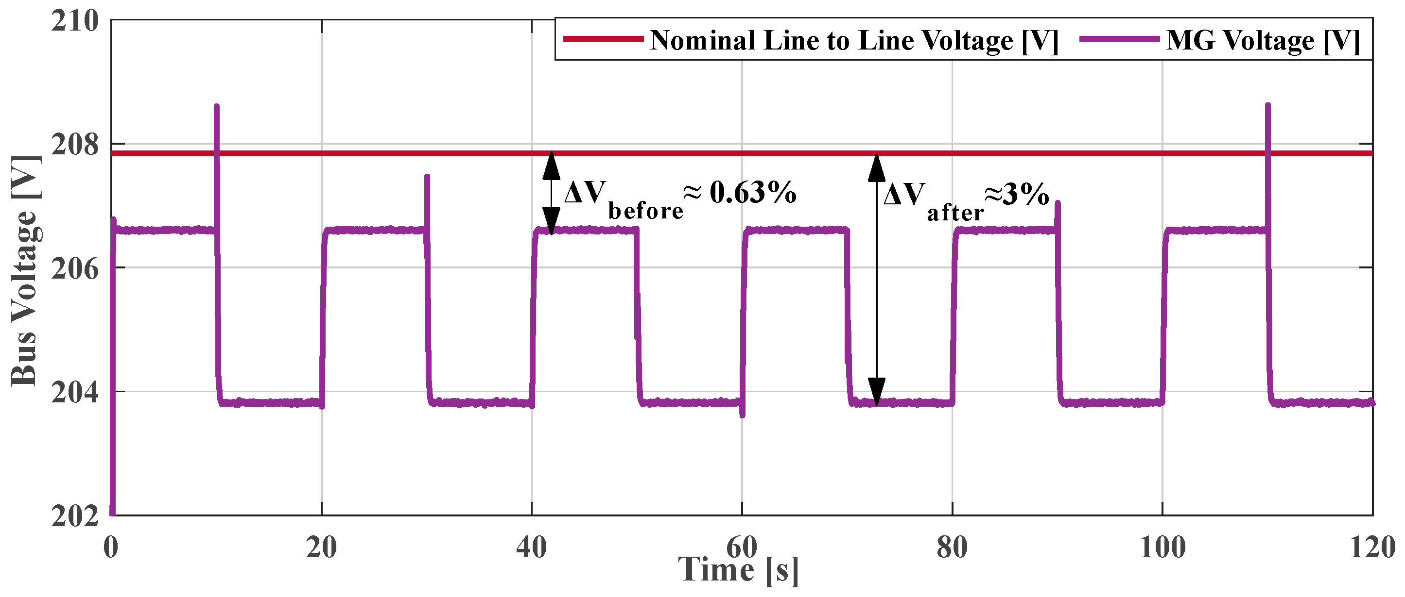 Energies 17 04872 g018