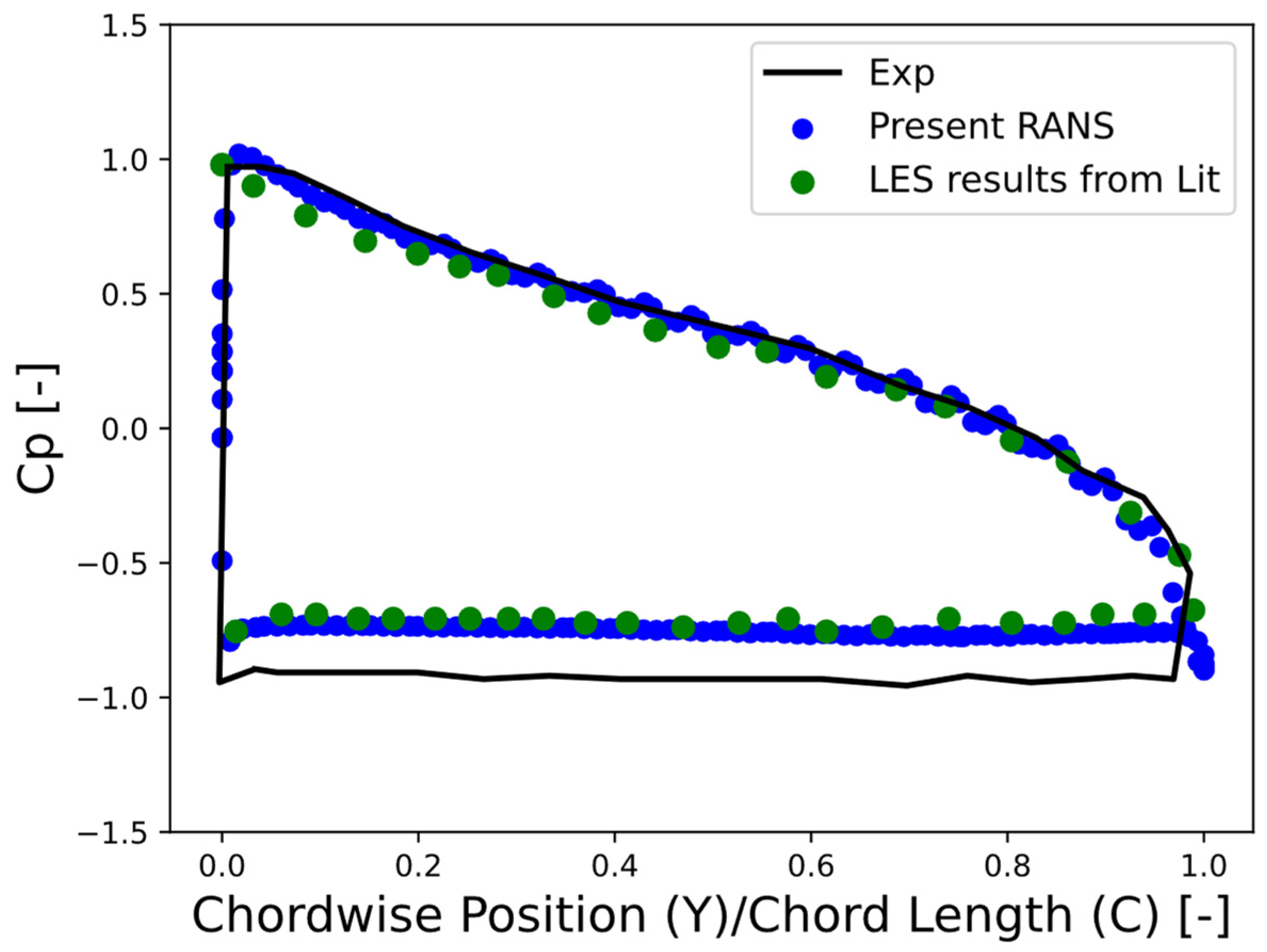 Energies 17 04873 g006