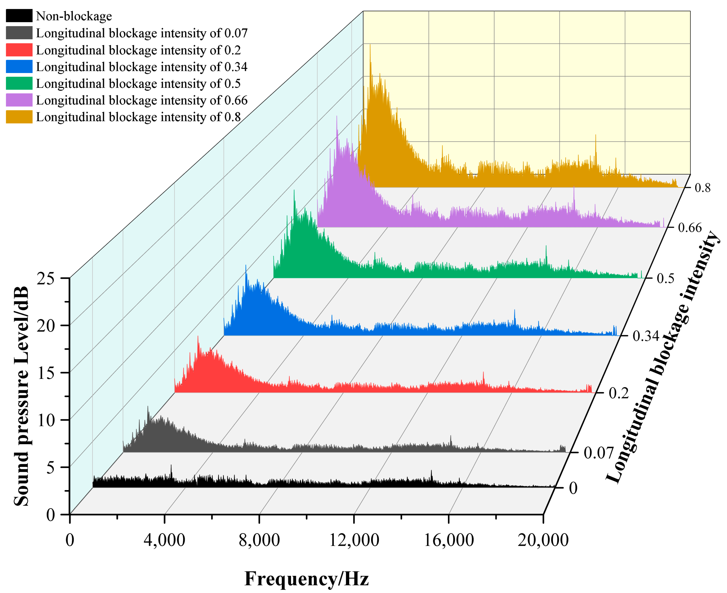 Energies 17 04875 g005
