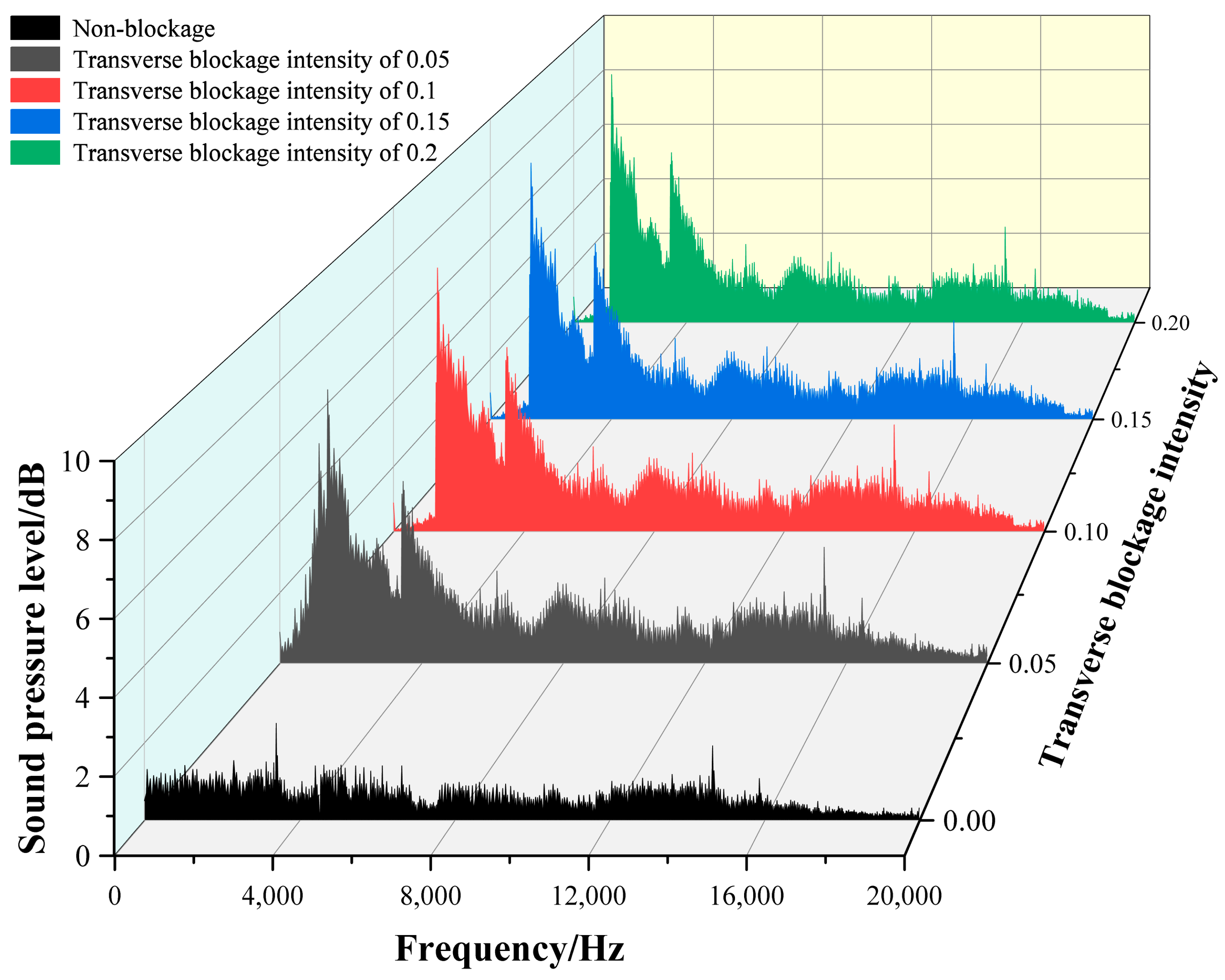 Energies 17 04875 g007