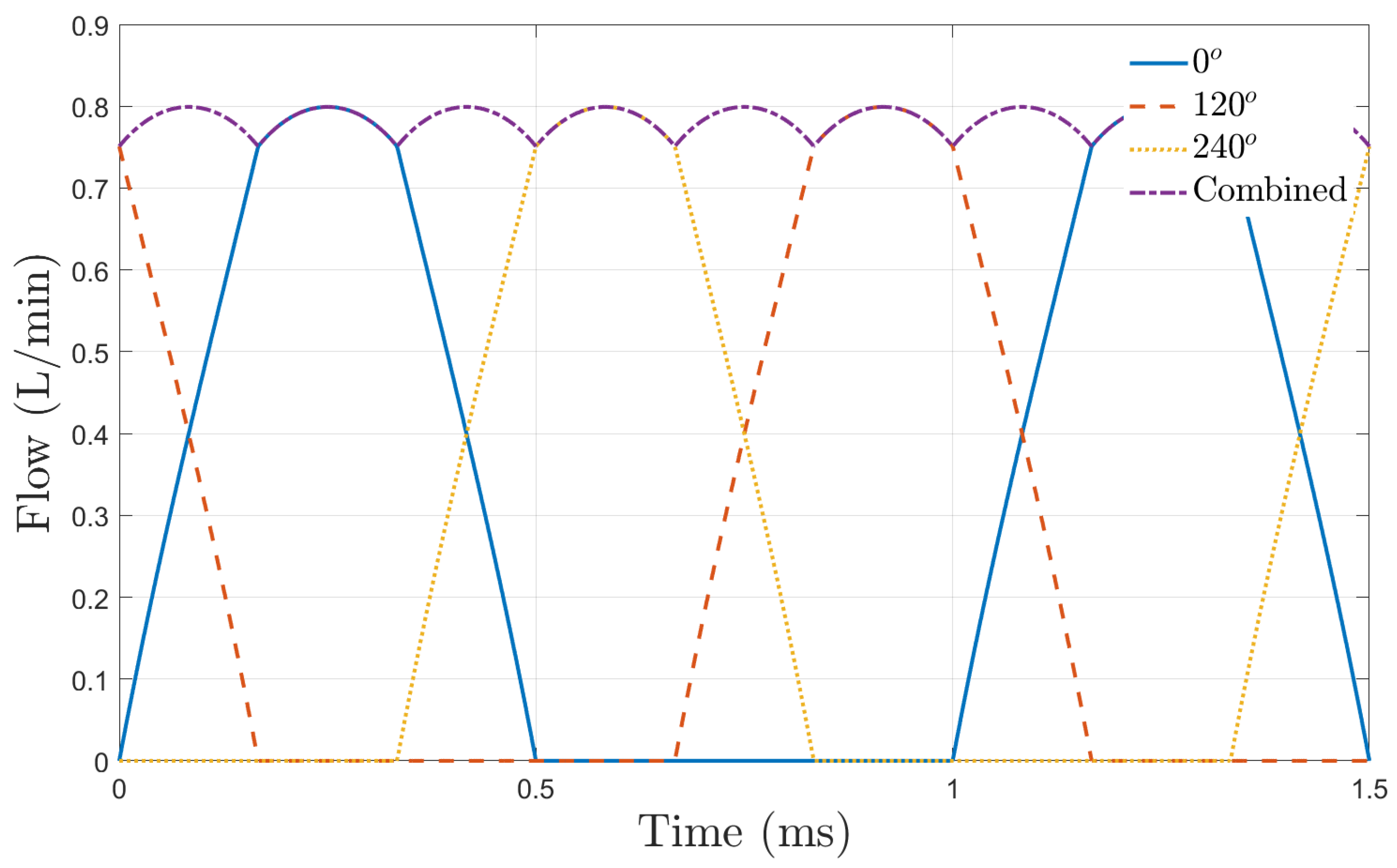 Energies 17 04876 g005