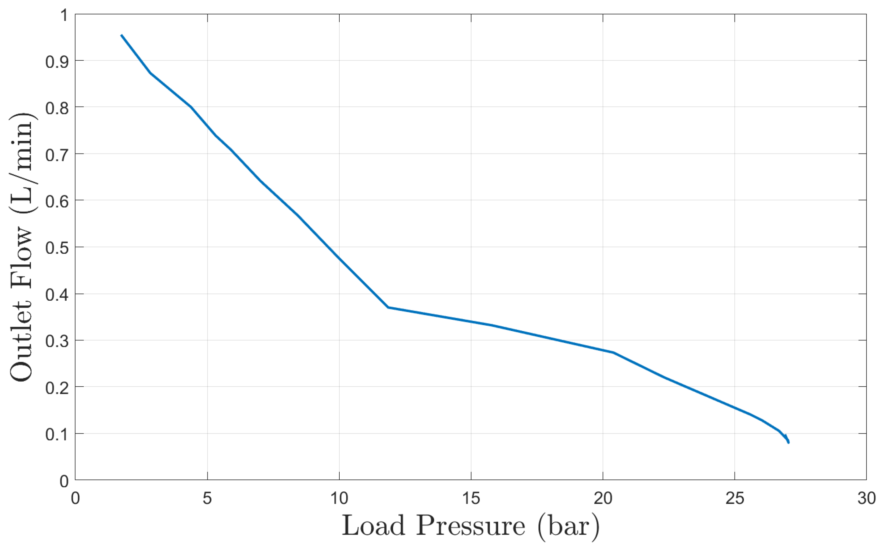 Energies 17 04876 g017