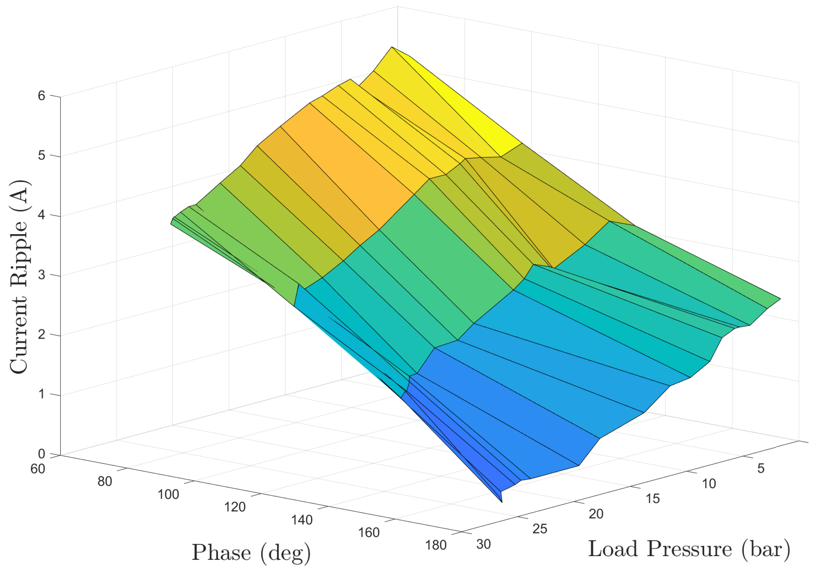 Energies 17 04876 g025