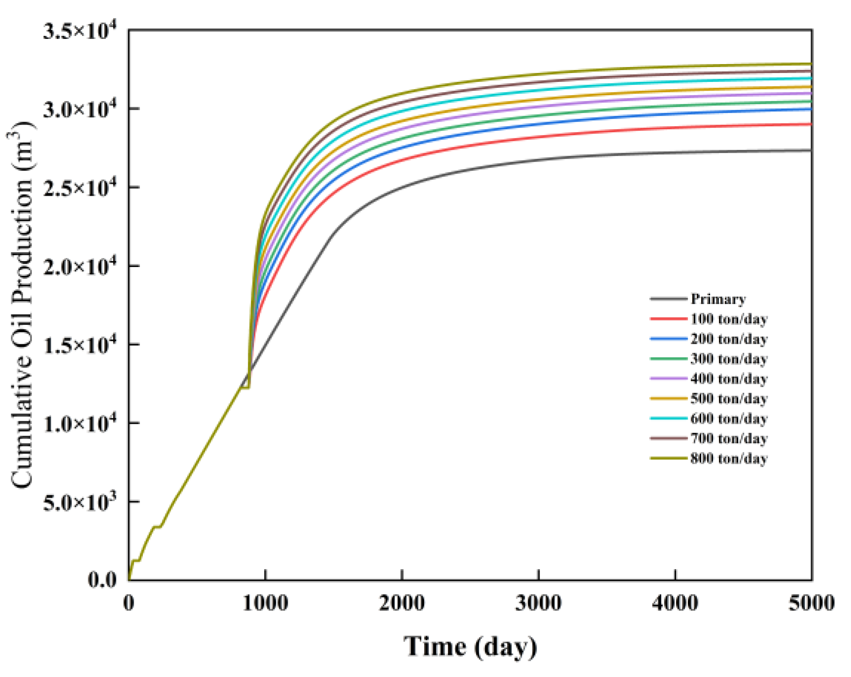 Energies 17 04881 g007