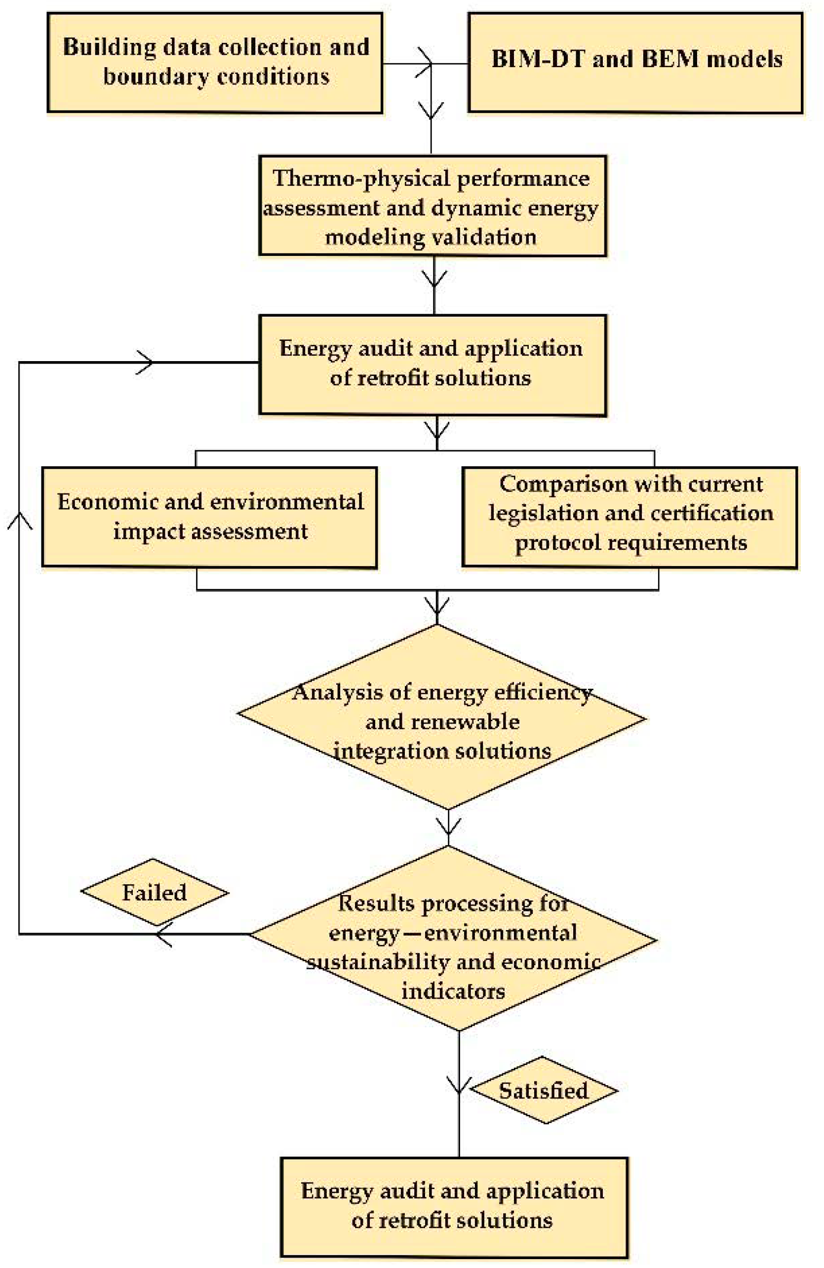 Energies 17 04882 g001
