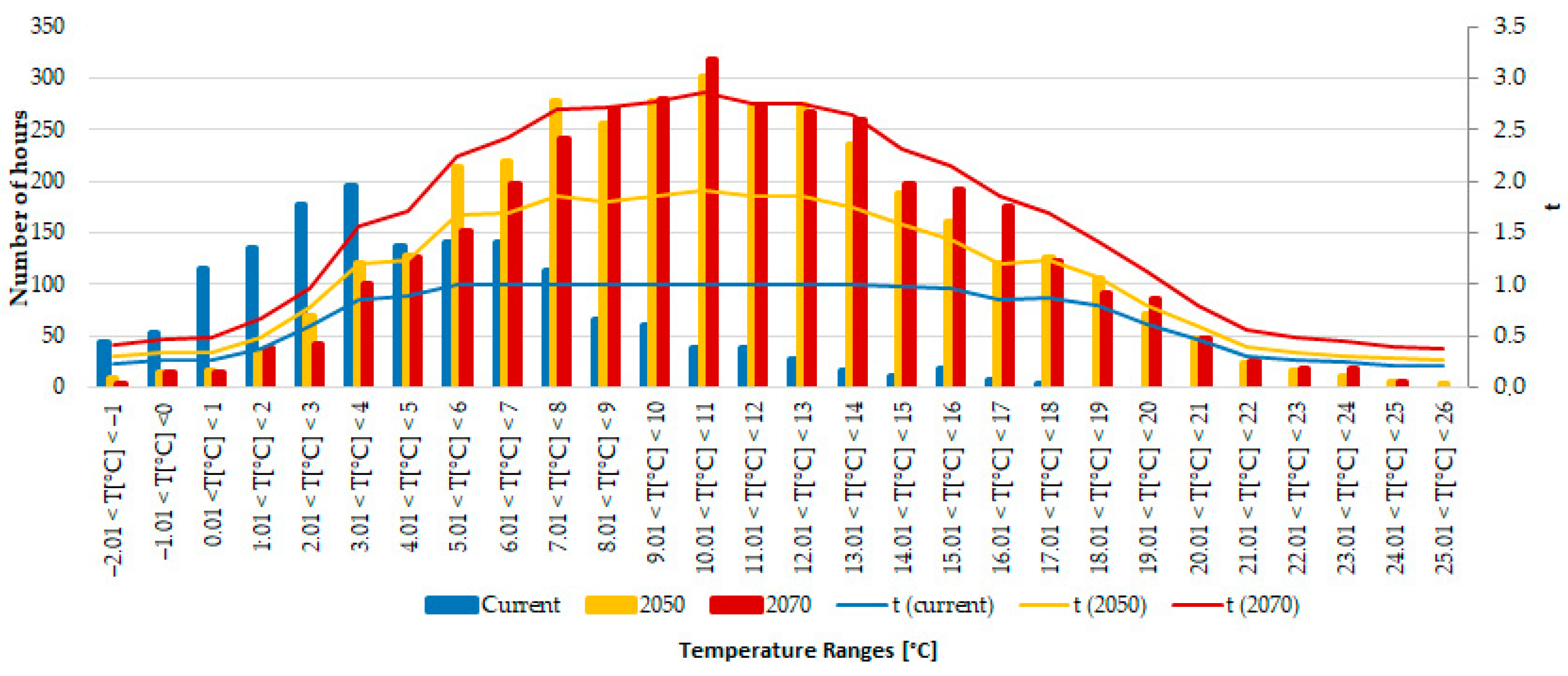 Energies 17 04882 g003