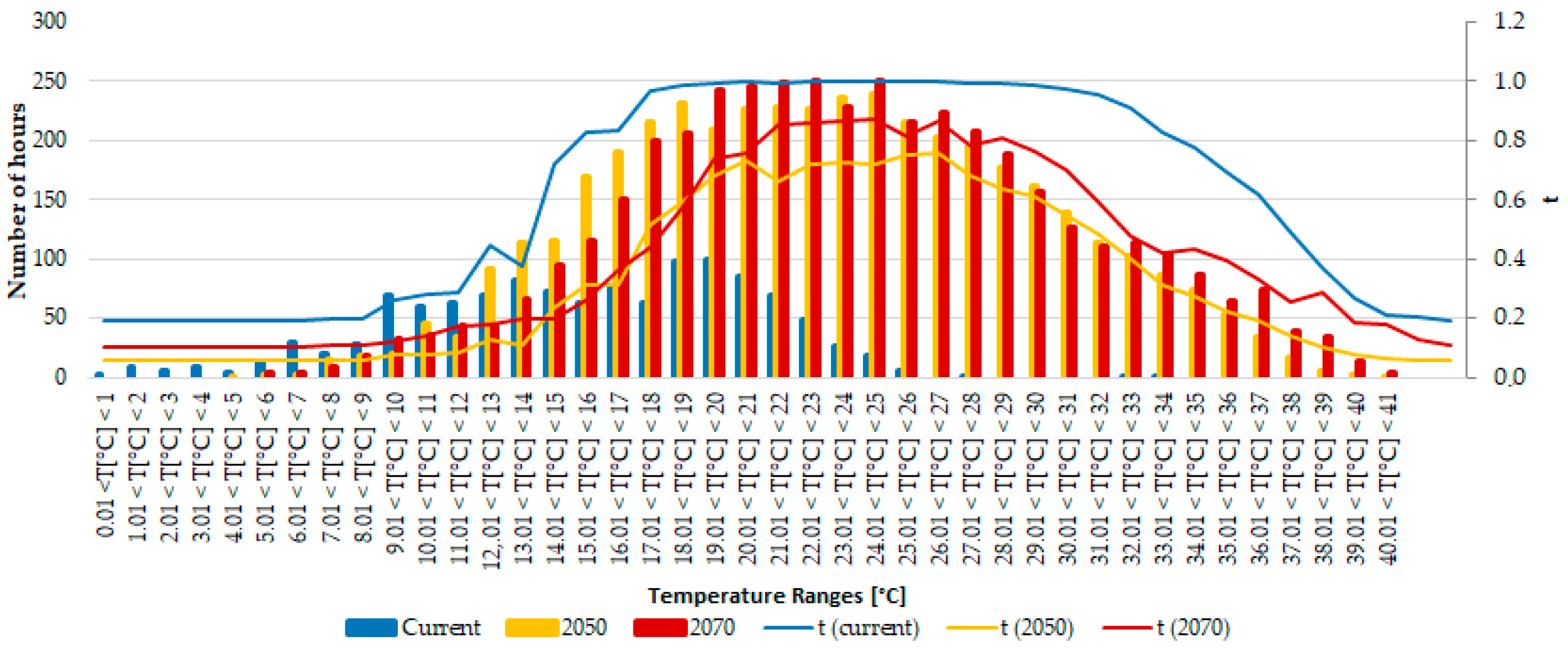 Energies 17 04882 g004